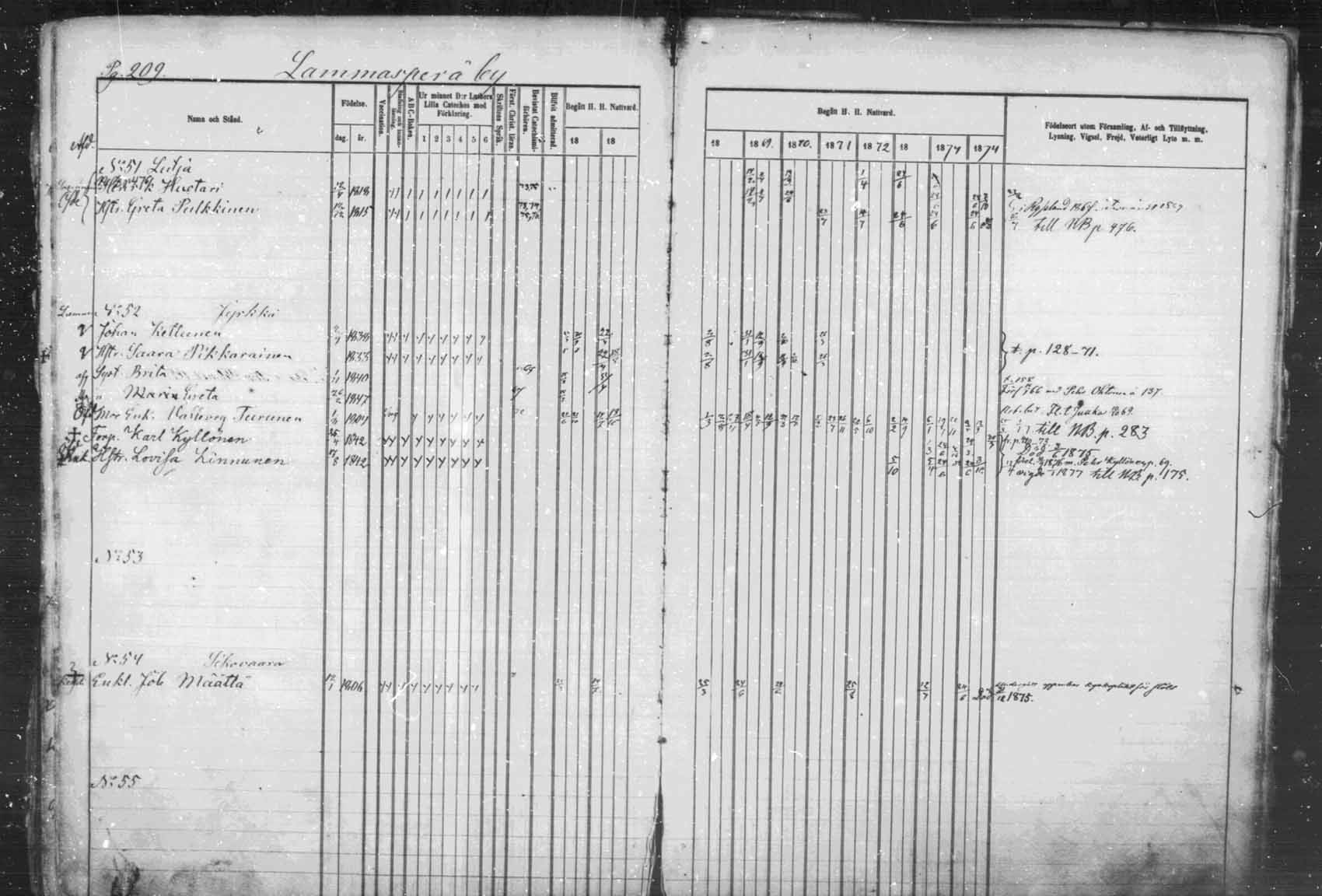 [ ../kirjat/Kirkonkirjat/kuhmo/rippikirja_1866-1876_mko25-36/kuvat/210.jpg ]