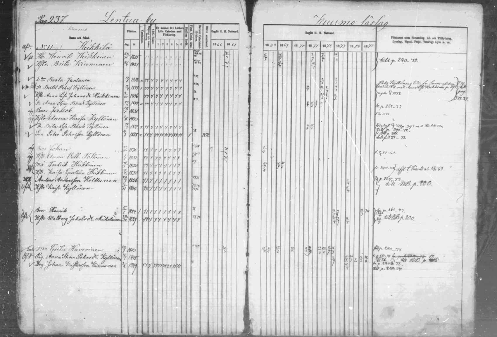 [ ../kirjat/Kirkonkirjat/kuhmo/rippikirja_1866-1876_mko25-36/kuvat/238.jpg ]