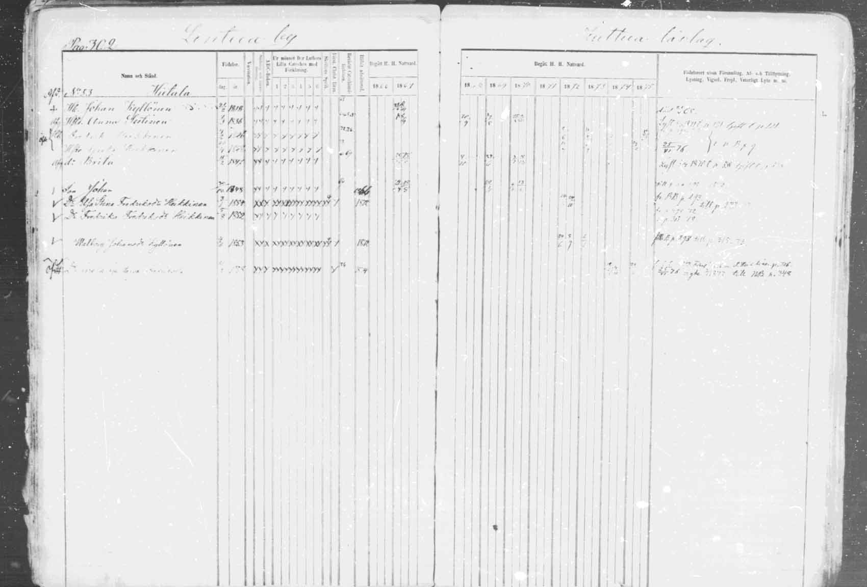 [ ../kirjat/Kirkonkirjat/kuhmo/rippikirja_1866-1876_mko25-36/kuvat/304.jpg ]