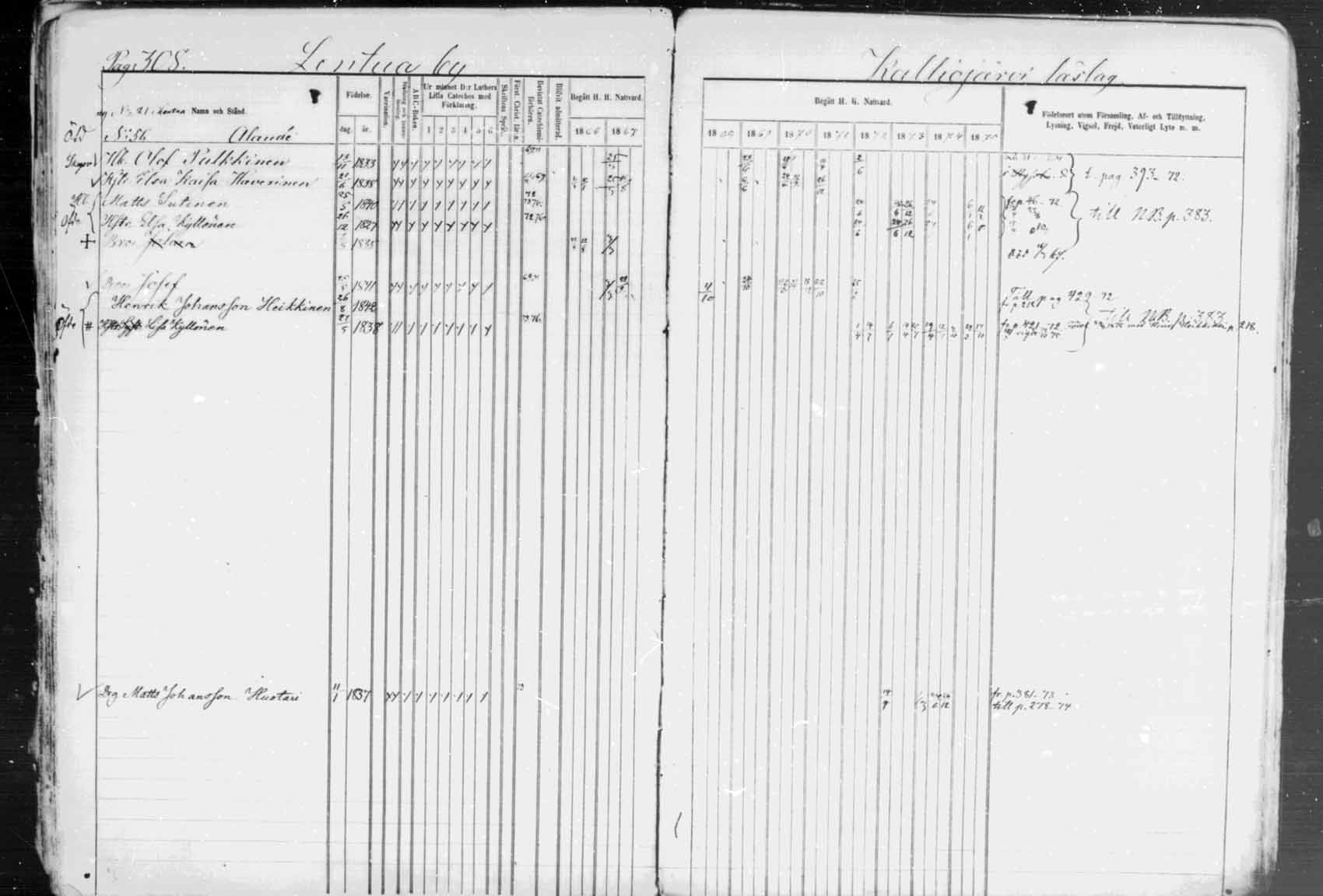 [ ../kirjat/Kirkonkirjat/kuhmo/rippikirja_1866-1876_mko25-36/kuvat/309.jpg ]
