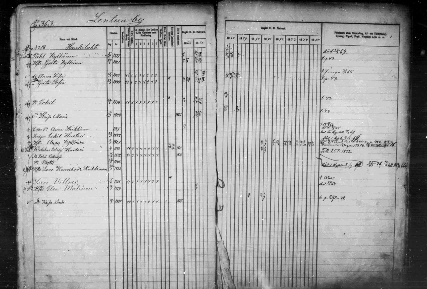 [ ../kirjat/Kirkonkirjat/kuhmo/rippikirja_1866-1876_mko37-43/kuvat/19.jpg ]