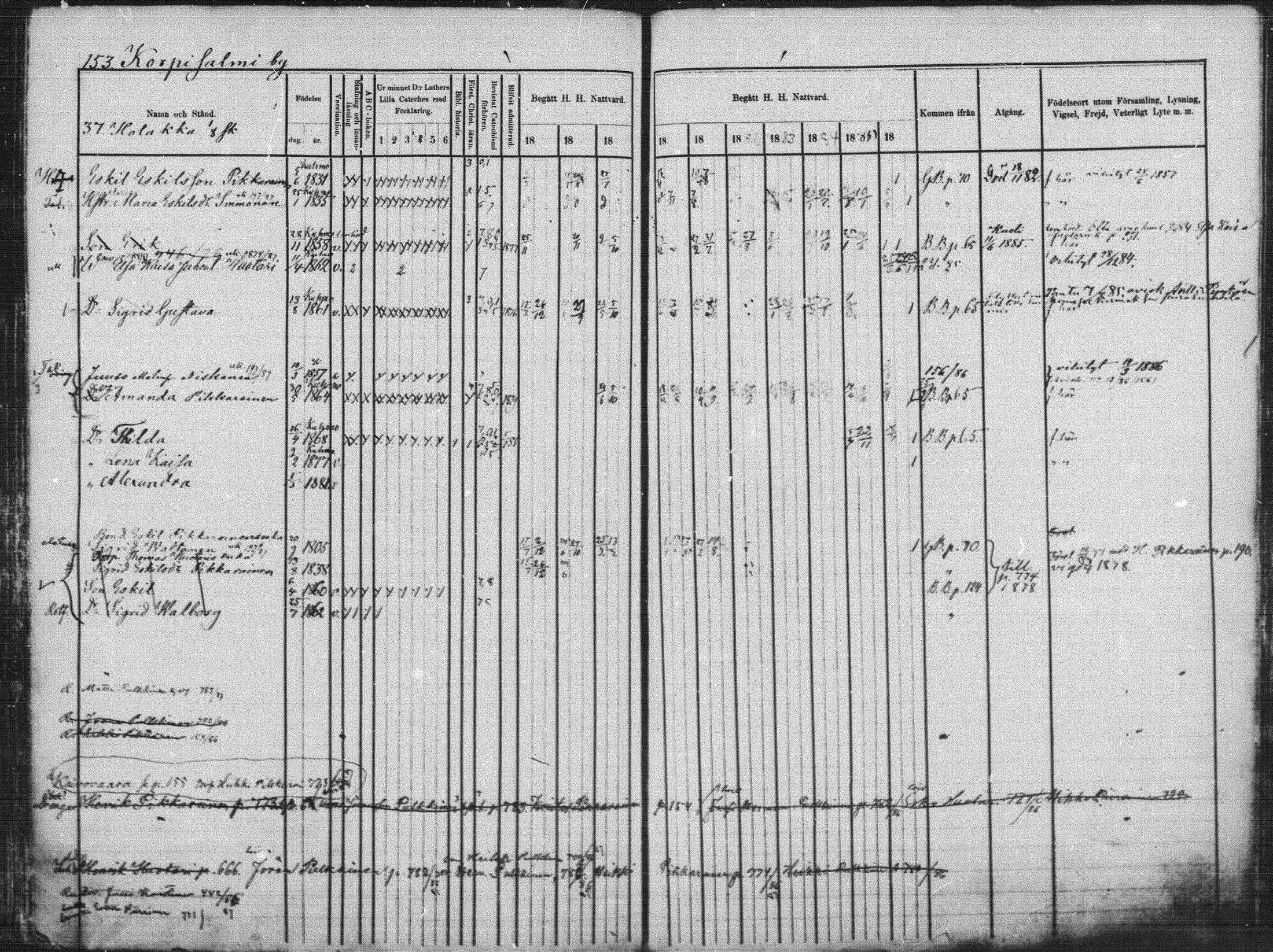 [ ../kirjat/Kirkonkirjat/kuhmo/rippikirja_1877-1886_mko44-53/kuvat/153.jpg ]