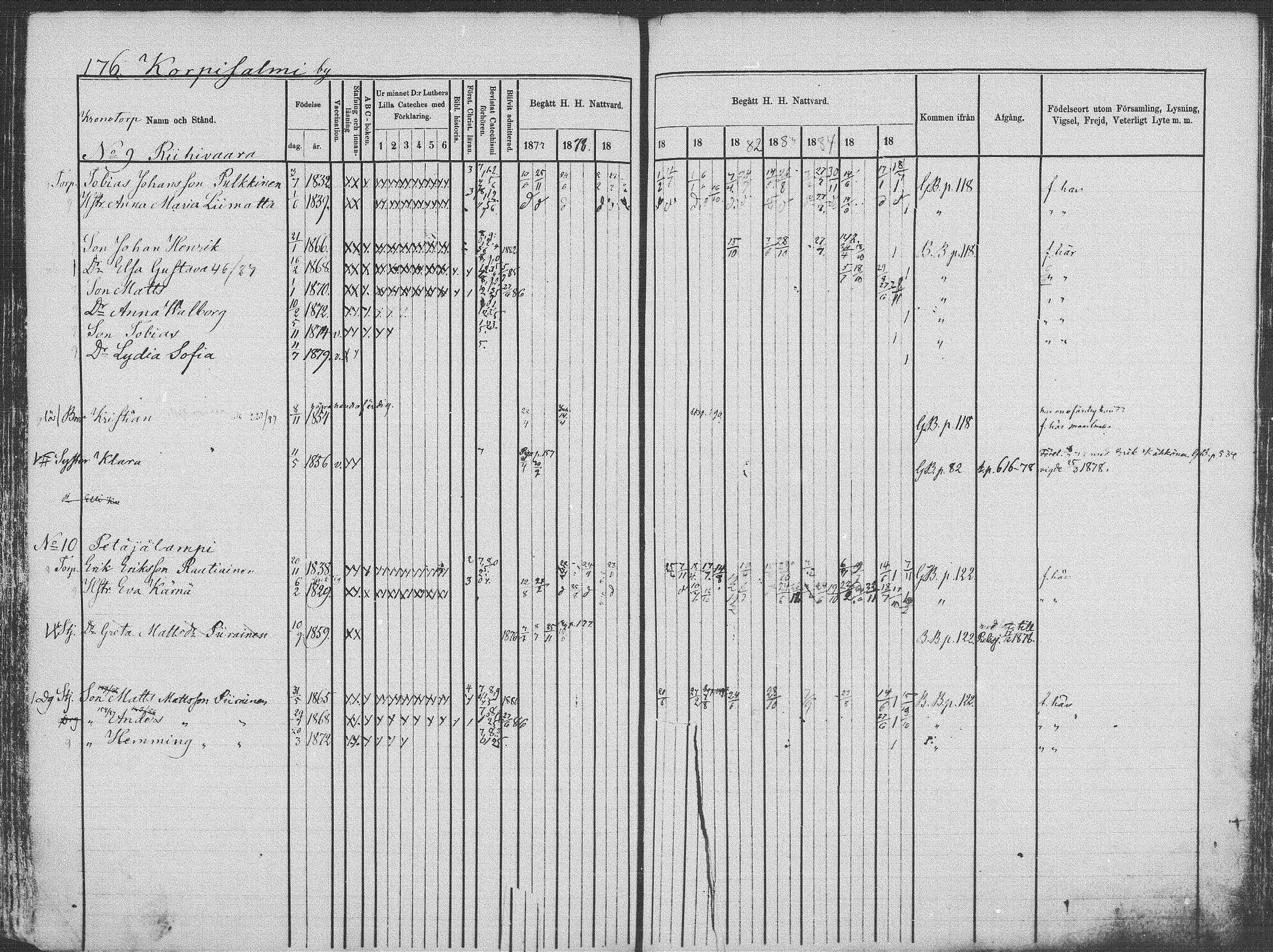 [ ../kirjat/Kirkonkirjat/kuhmo/rippikirja_1877-1886_mko44-53/kuvat/176.jpg ]