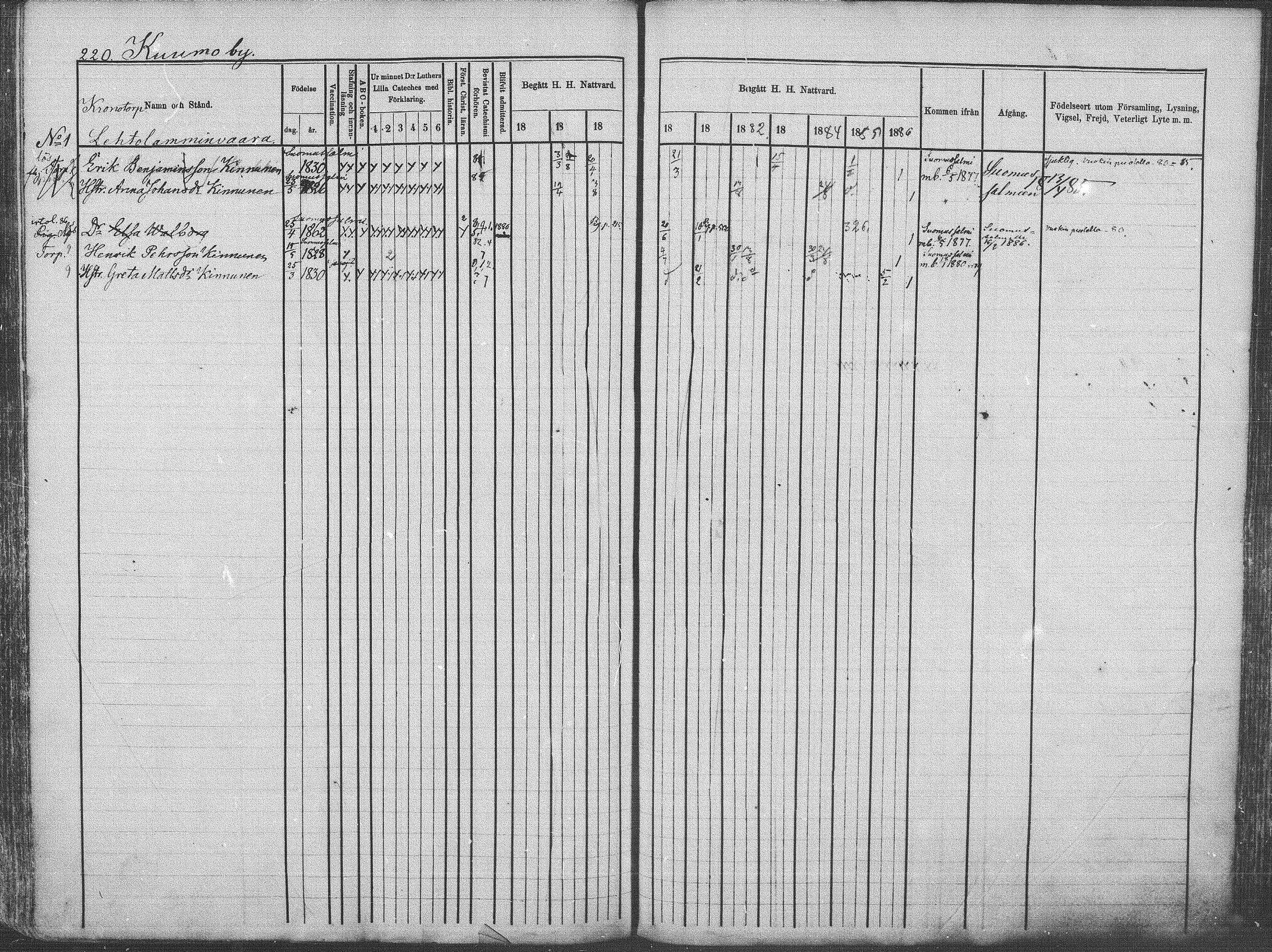[ ../kirjat/Kirkonkirjat/kuhmo/rippikirja_1877-1886_mko44-53/kuvat/220.jpg ]