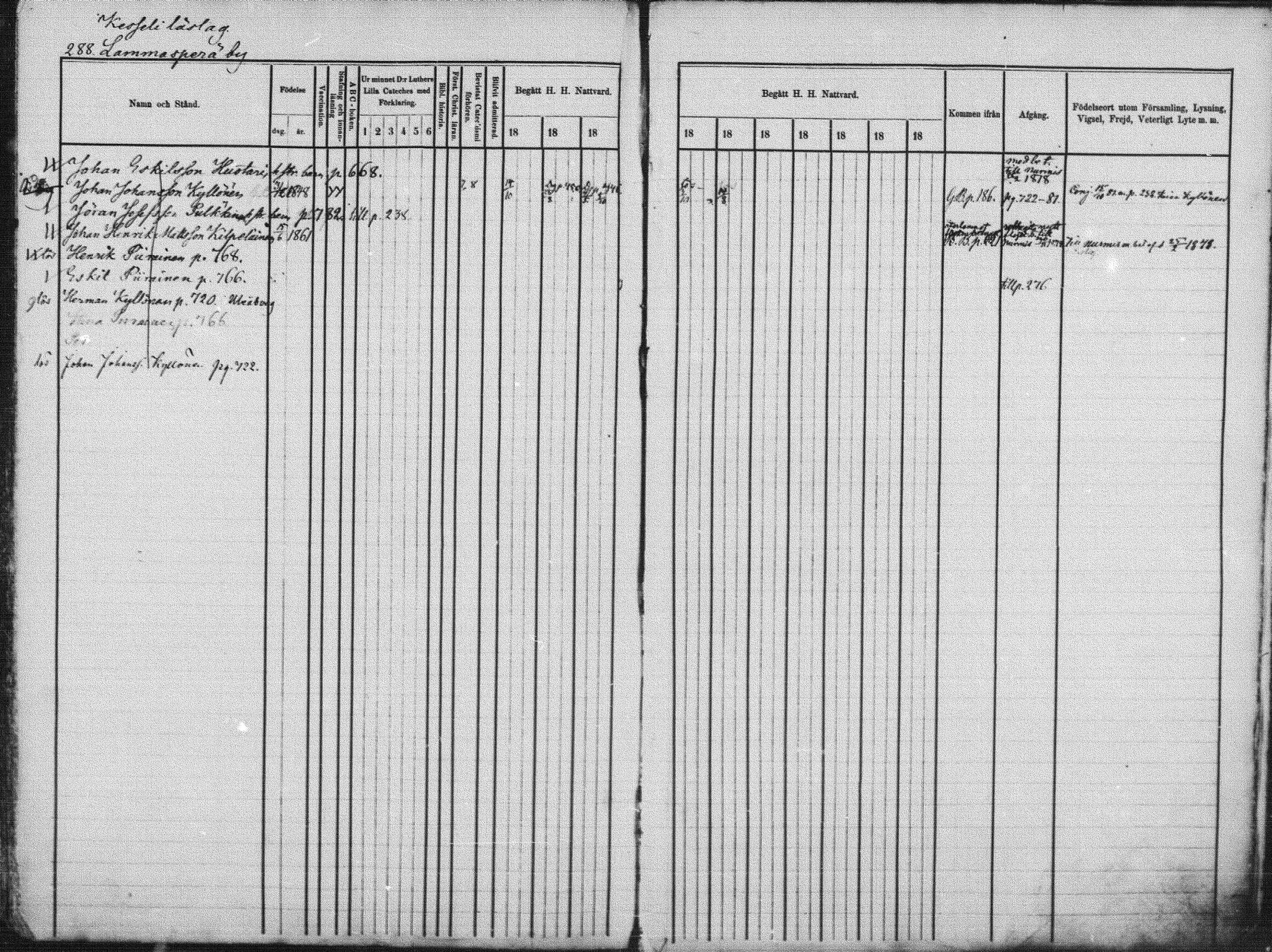 [ ../kirjat/Kirkonkirjat/kuhmo/rippikirja_1877-1886_mko44-53/kuvat/286.jpg ]