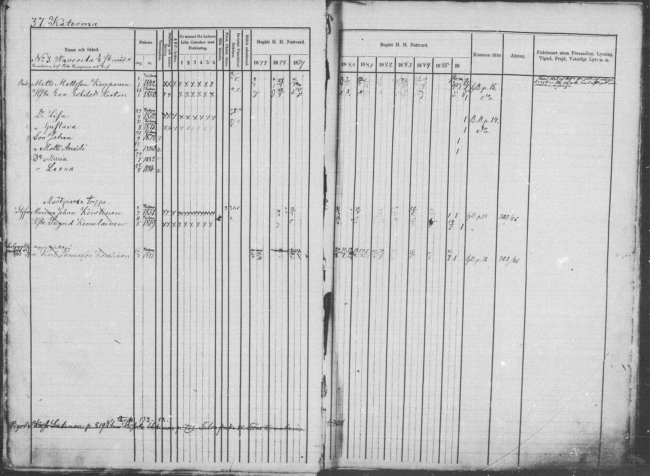 [ ../kirjat/Kirkonkirjat/kuhmo/rippikirja_1877-1886_mko44-53/kuvat/37.jpg ]