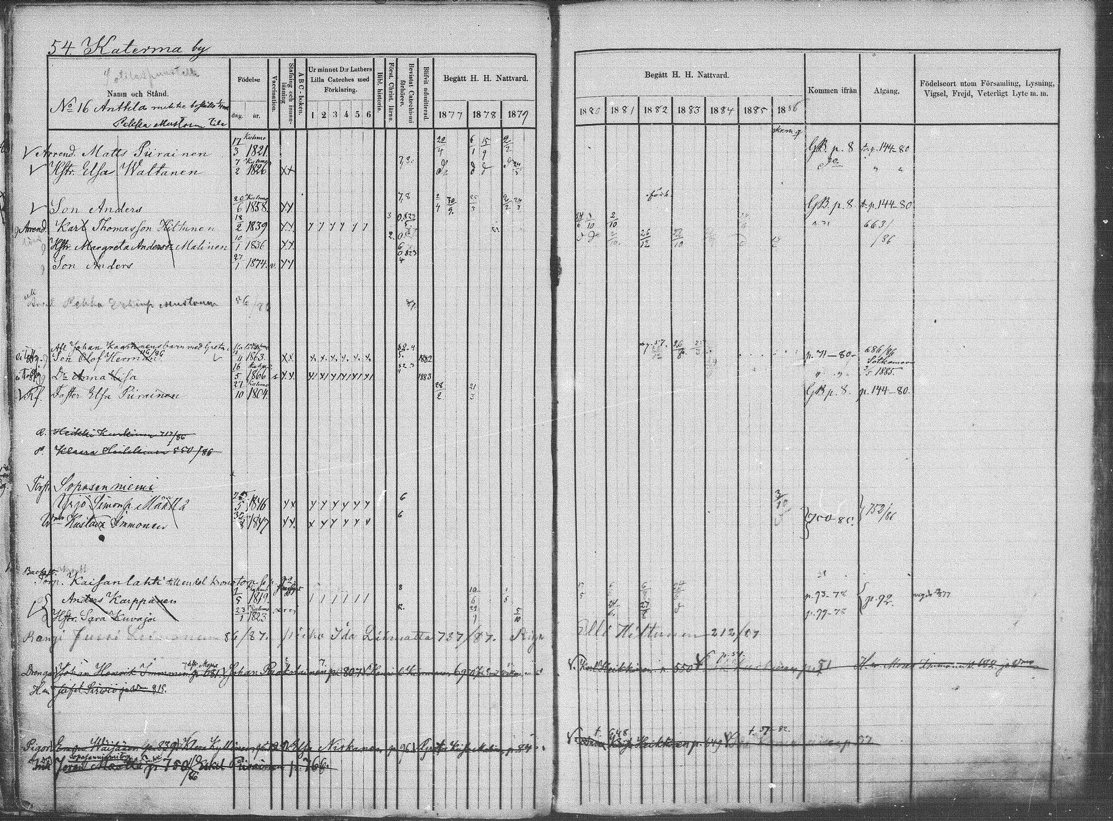 [ ../kirjat/Kirkonkirjat/kuhmo/rippikirja_1877-1886_mko44-53/kuvat/54.jpg ]