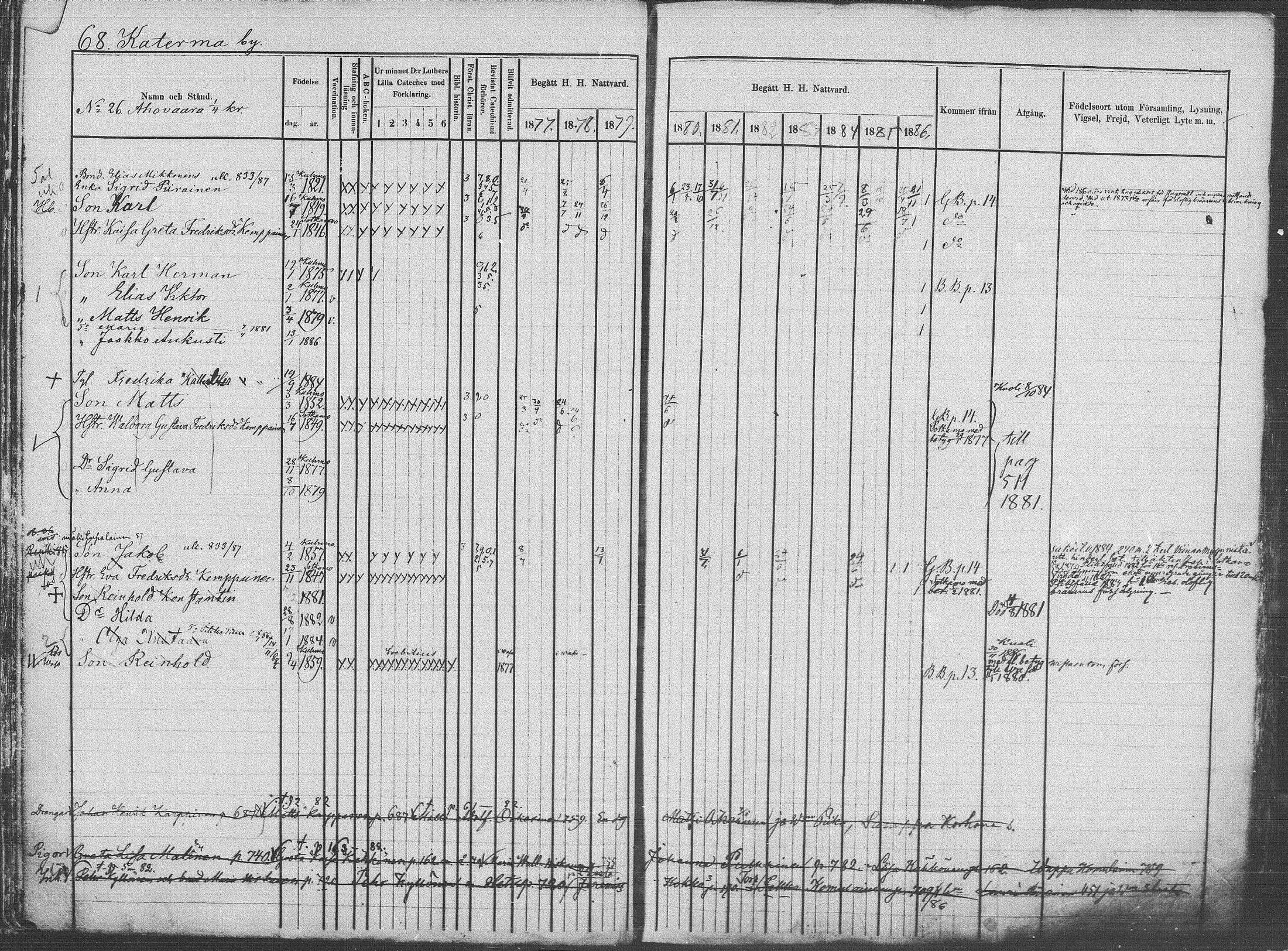 [ ../kirjat/Kirkonkirjat/kuhmo/rippikirja_1877-1886_mko44-53/kuvat/68.jpg ]