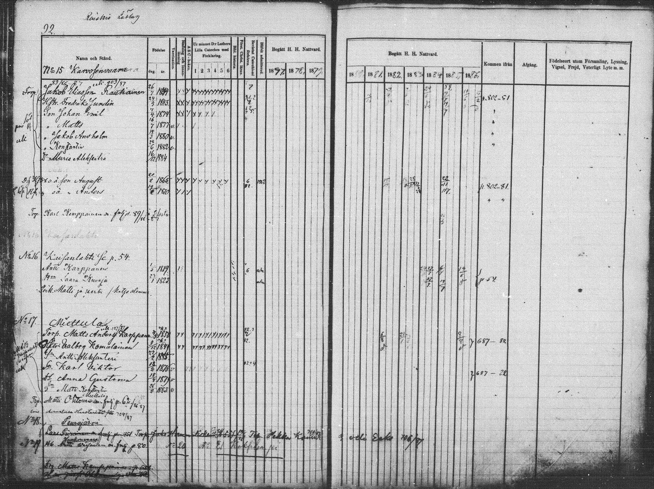 [ ../kirjat/Kirkonkirjat/kuhmo/rippikirja_1877-1886_mko44-53/kuvat/92.jpg ]