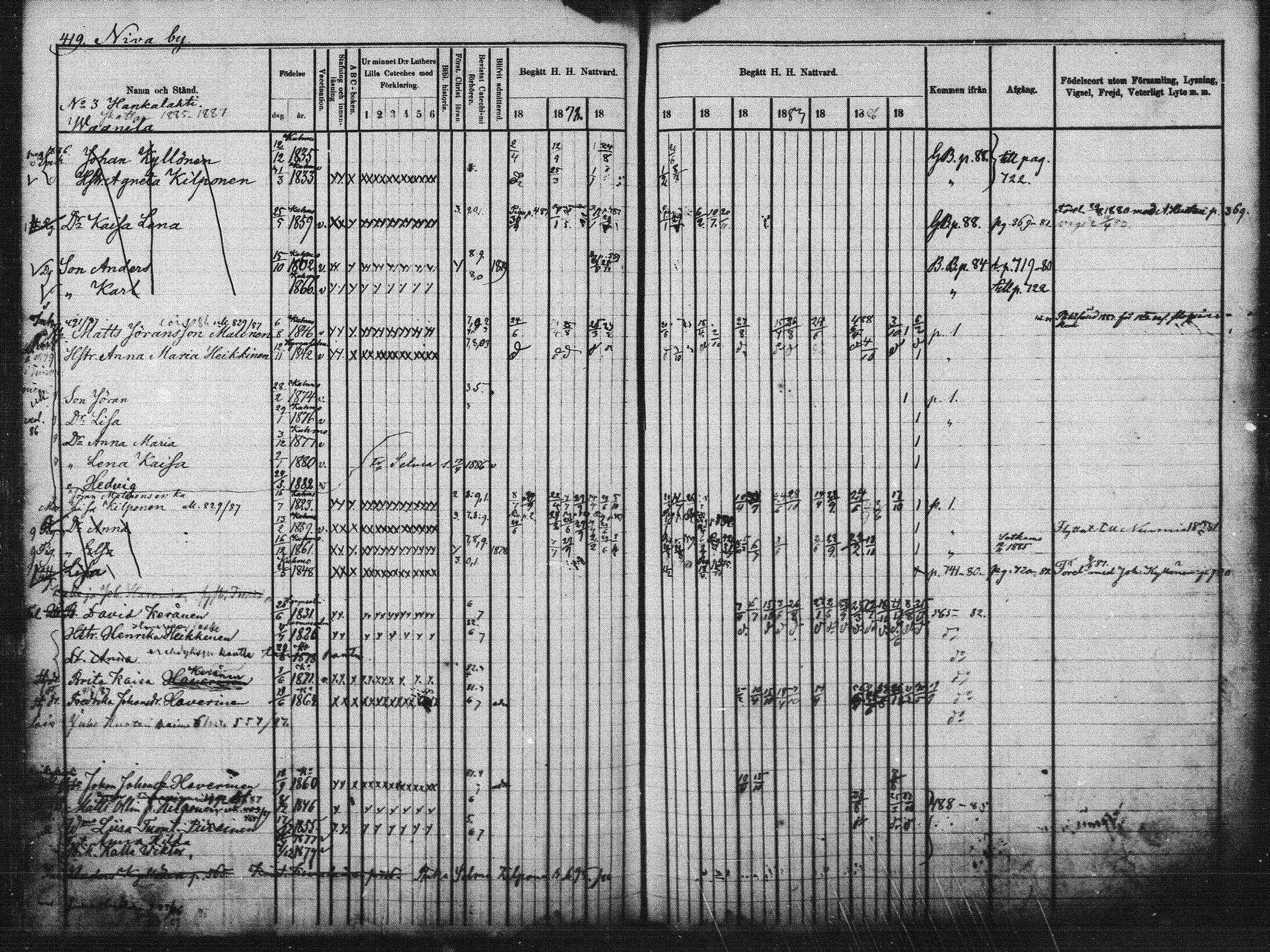 [ ../kirjat/Kirkonkirjat/kuhmo/rippikirja_1877-1886_mko54-63/kuvat/101.jpg ]