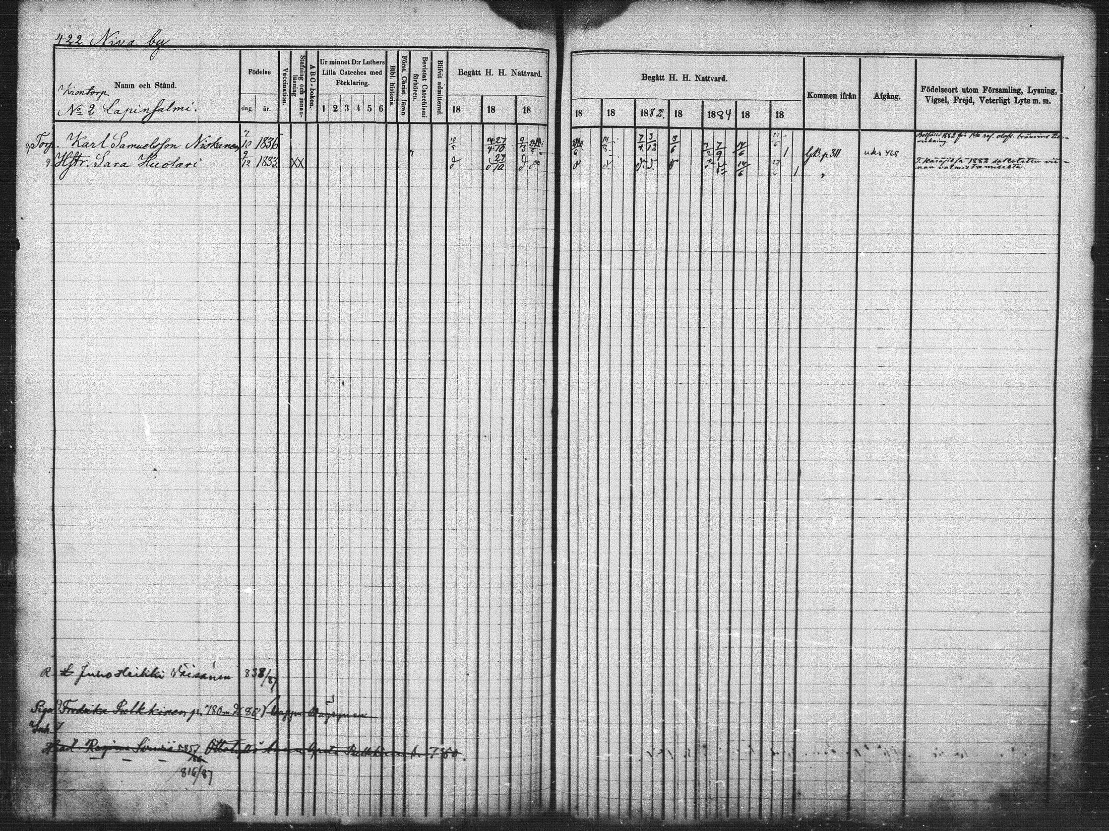 [ ../kirjat/Kirkonkirjat/kuhmo/rippikirja_1877-1886_mko54-63/kuvat/104.jpg ]