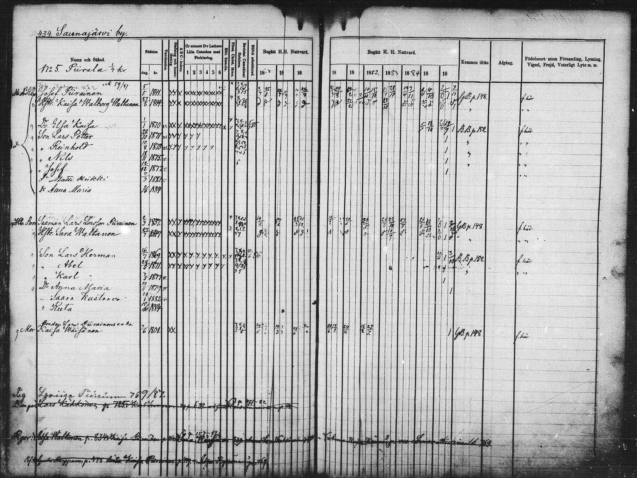 [ ../kirjat/Kirkonkirjat/kuhmo/rippikirja_1877-1886_mko54-63/kuvat/112.jpg ]