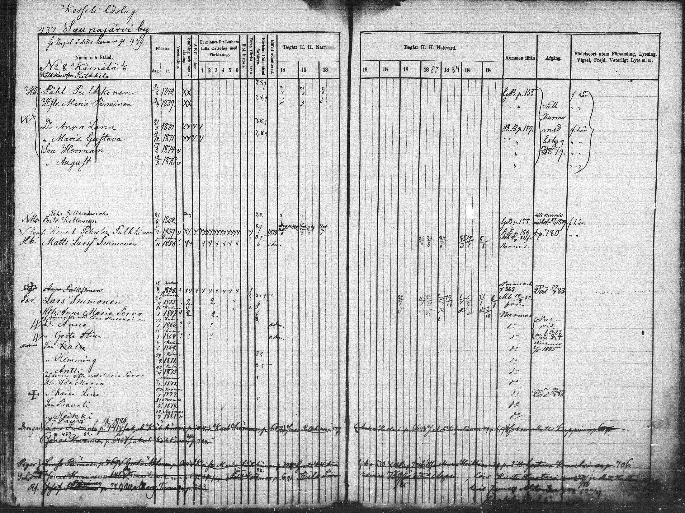 [ ../kirjat/Kirkonkirjat/kuhmo/rippikirja_1877-1886_mko54-63/kuvat/115.jpg ]
