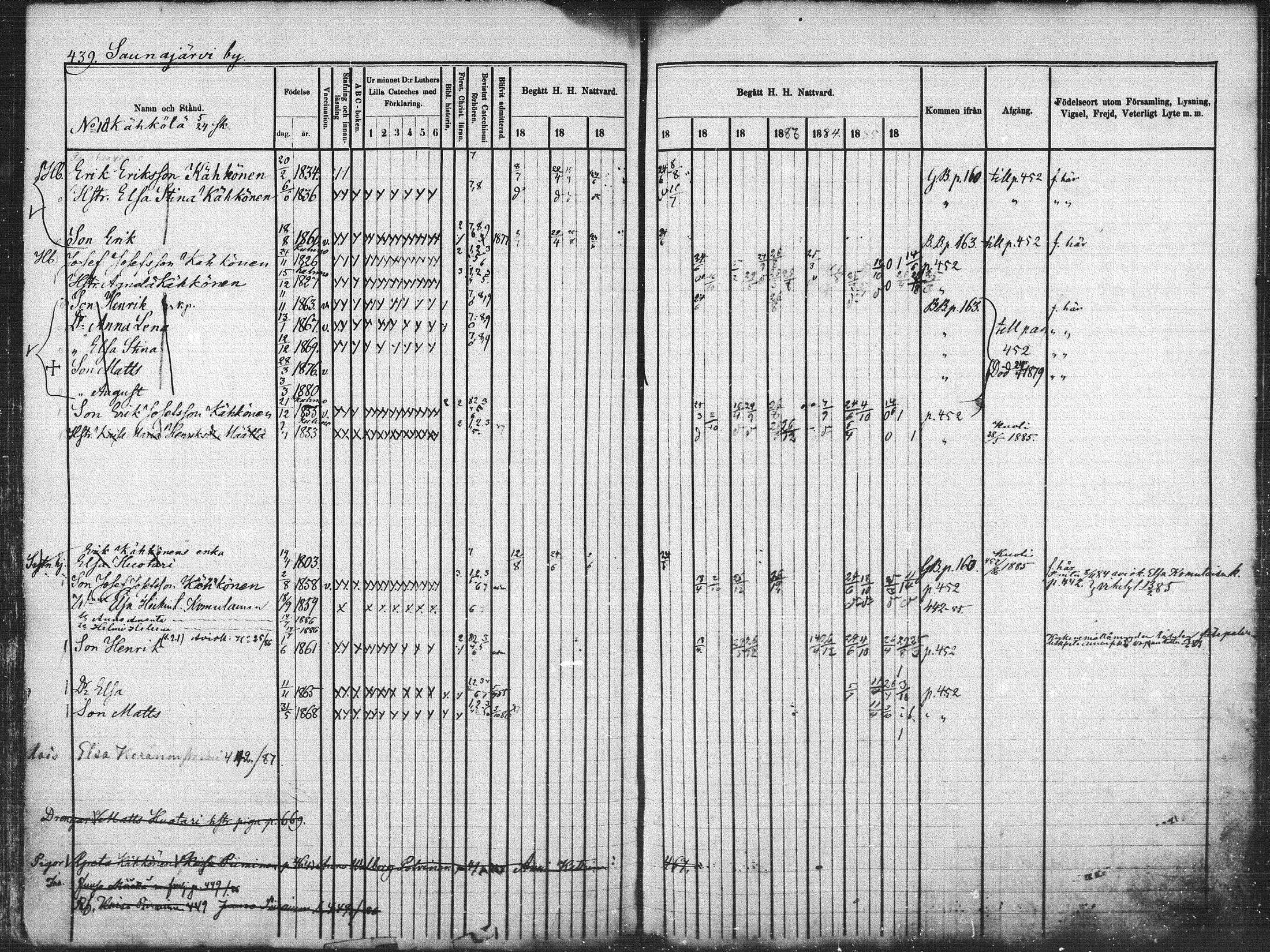 [ ../kirjat/Kirkonkirjat/kuhmo/rippikirja_1877-1886_mko54-63/kuvat/117.jpg ]