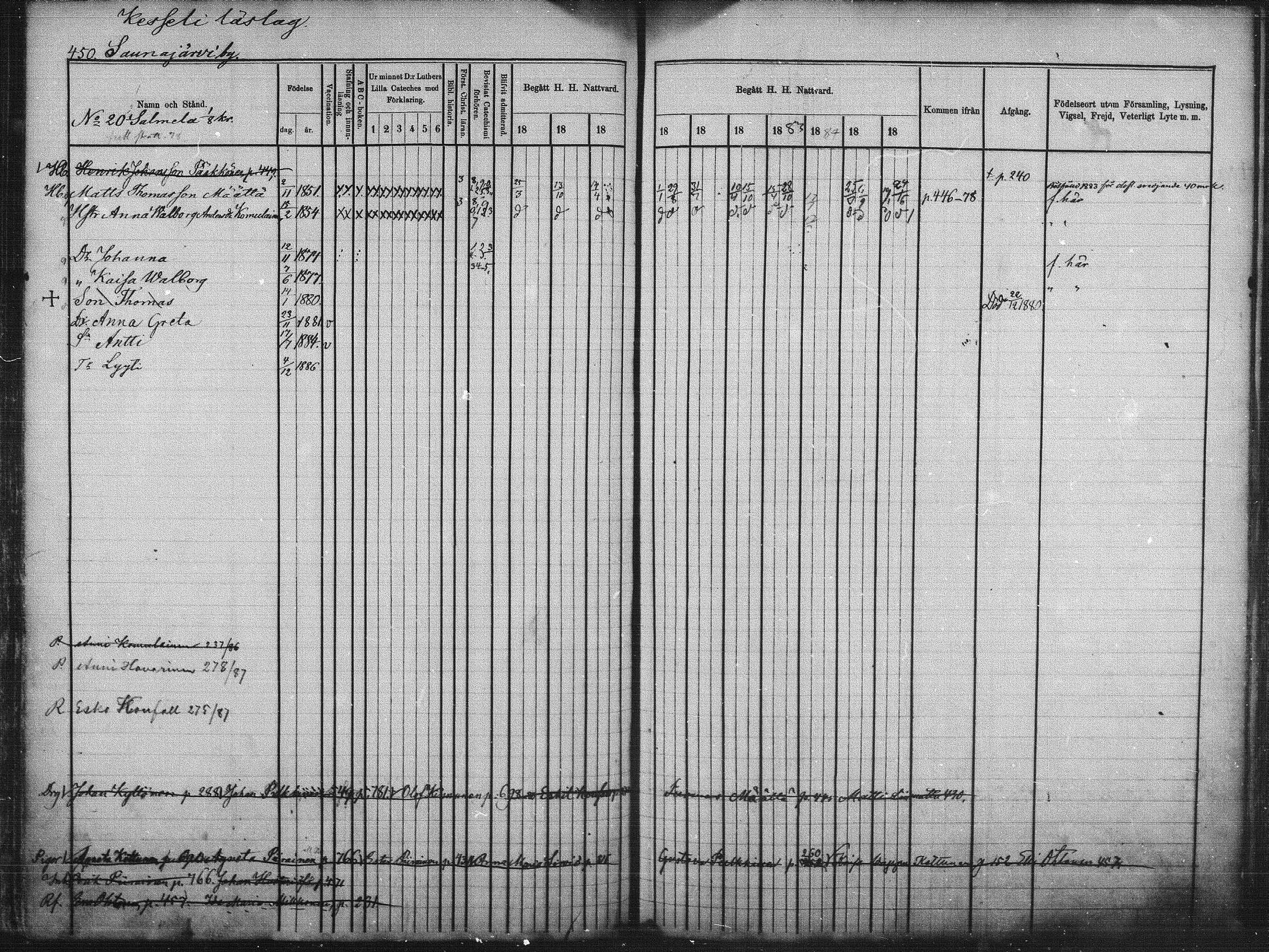 [ ../kirjat/Kirkonkirjat/kuhmo/rippikirja_1877-1886_mko54-63/kuvat/128.jpg ]