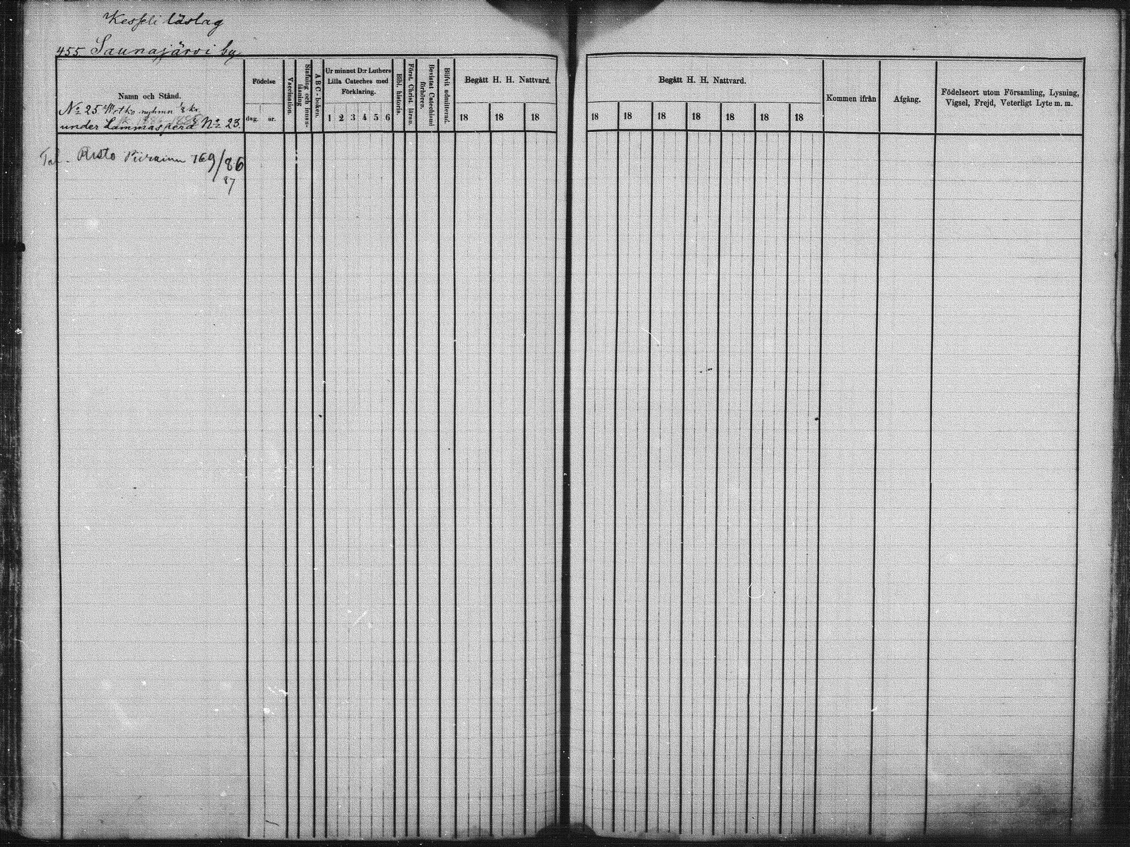 [ ../kirjat/Kirkonkirjat/kuhmo/rippikirja_1877-1886_mko54-63/kuvat/133.jpg ]