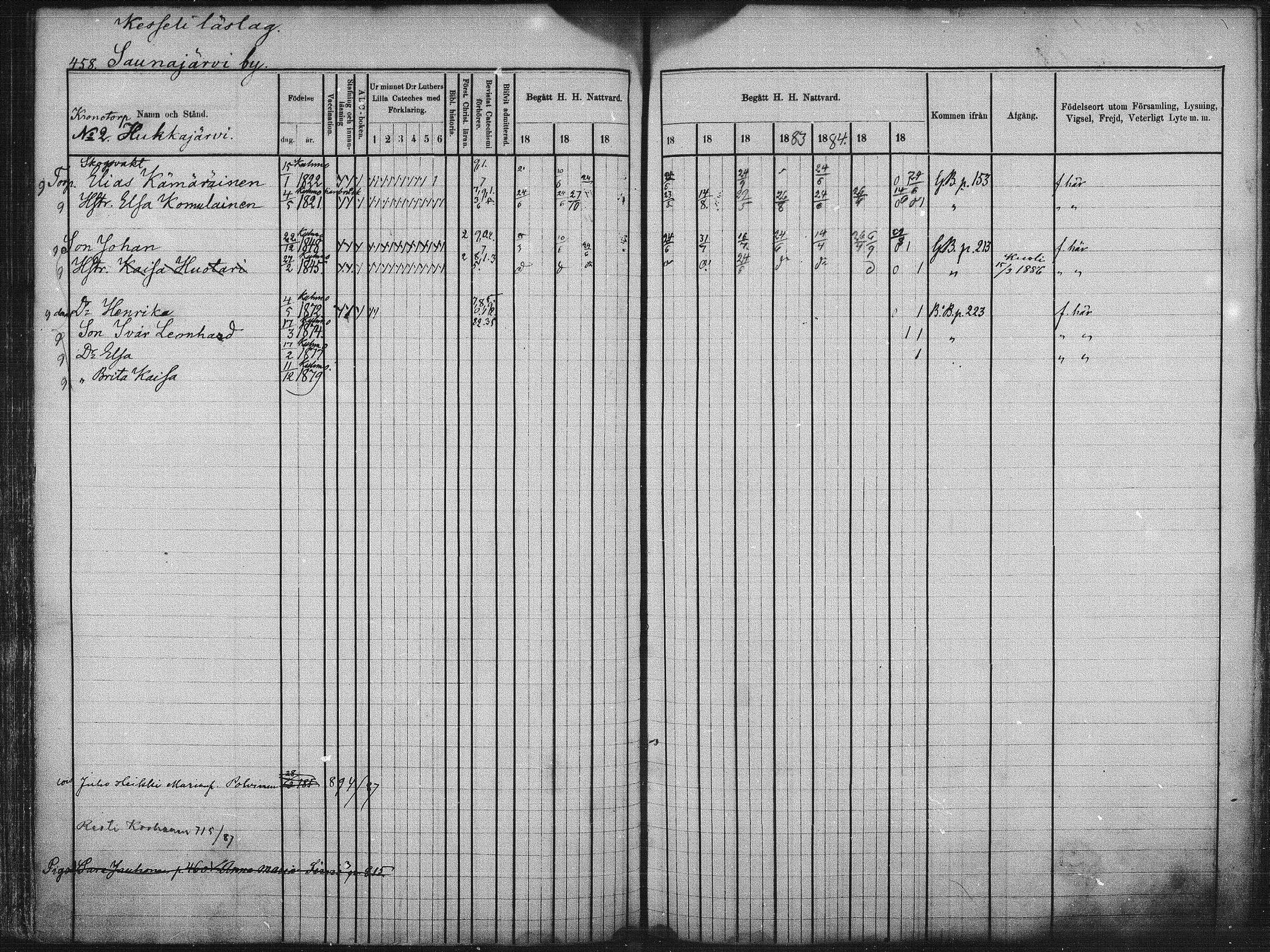 [ ../kirjat/Kirkonkirjat/kuhmo/rippikirja_1877-1886_mko54-63/kuvat/136.jpg ]
