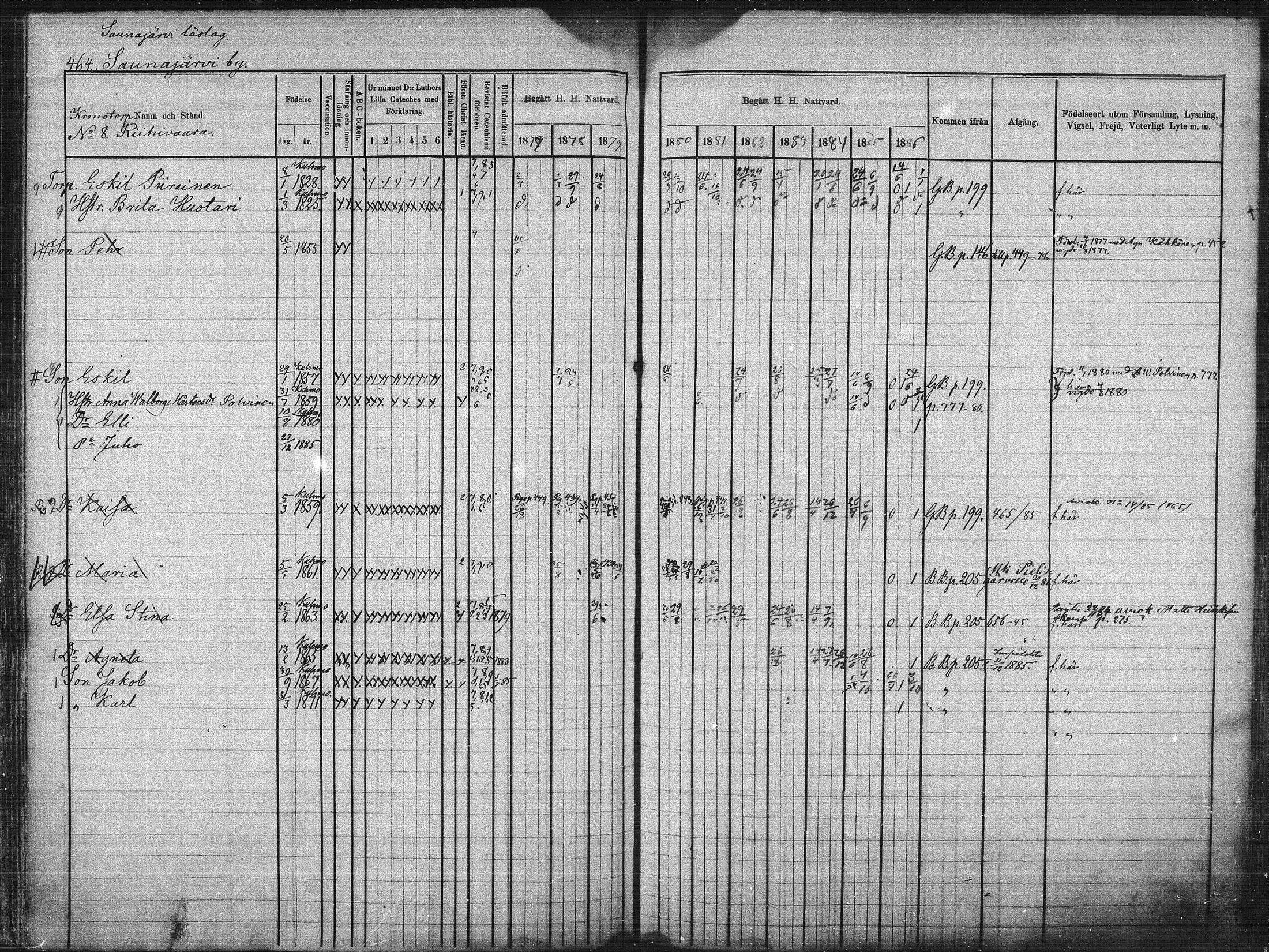 [ ../kirjat/Kirkonkirjat/kuhmo/rippikirja_1877-1886_mko54-63/kuvat/142.jpg ]