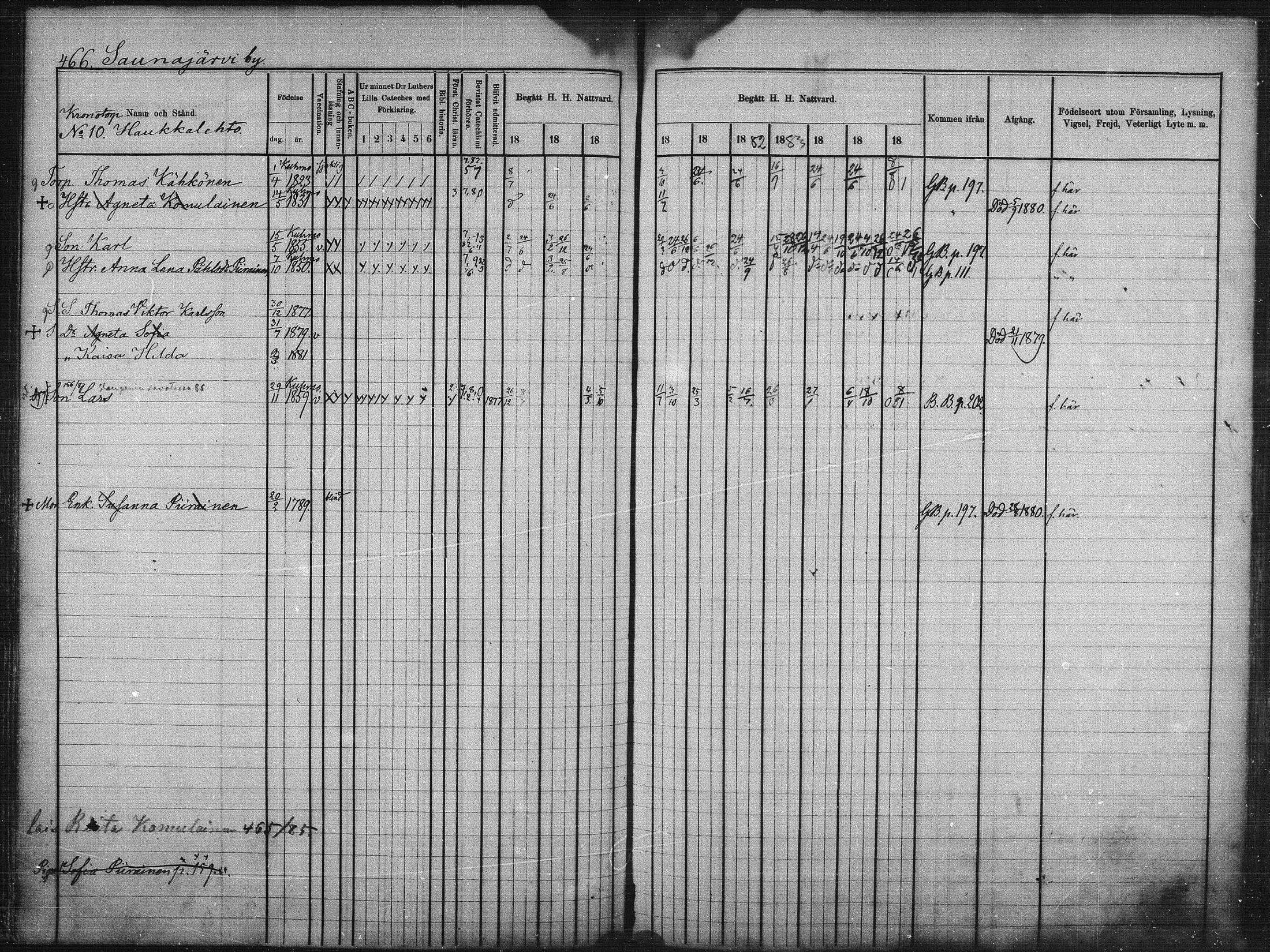 [ ../kirjat/Kirkonkirjat/kuhmo/rippikirja_1877-1886_mko54-63/kuvat/144.jpg ]