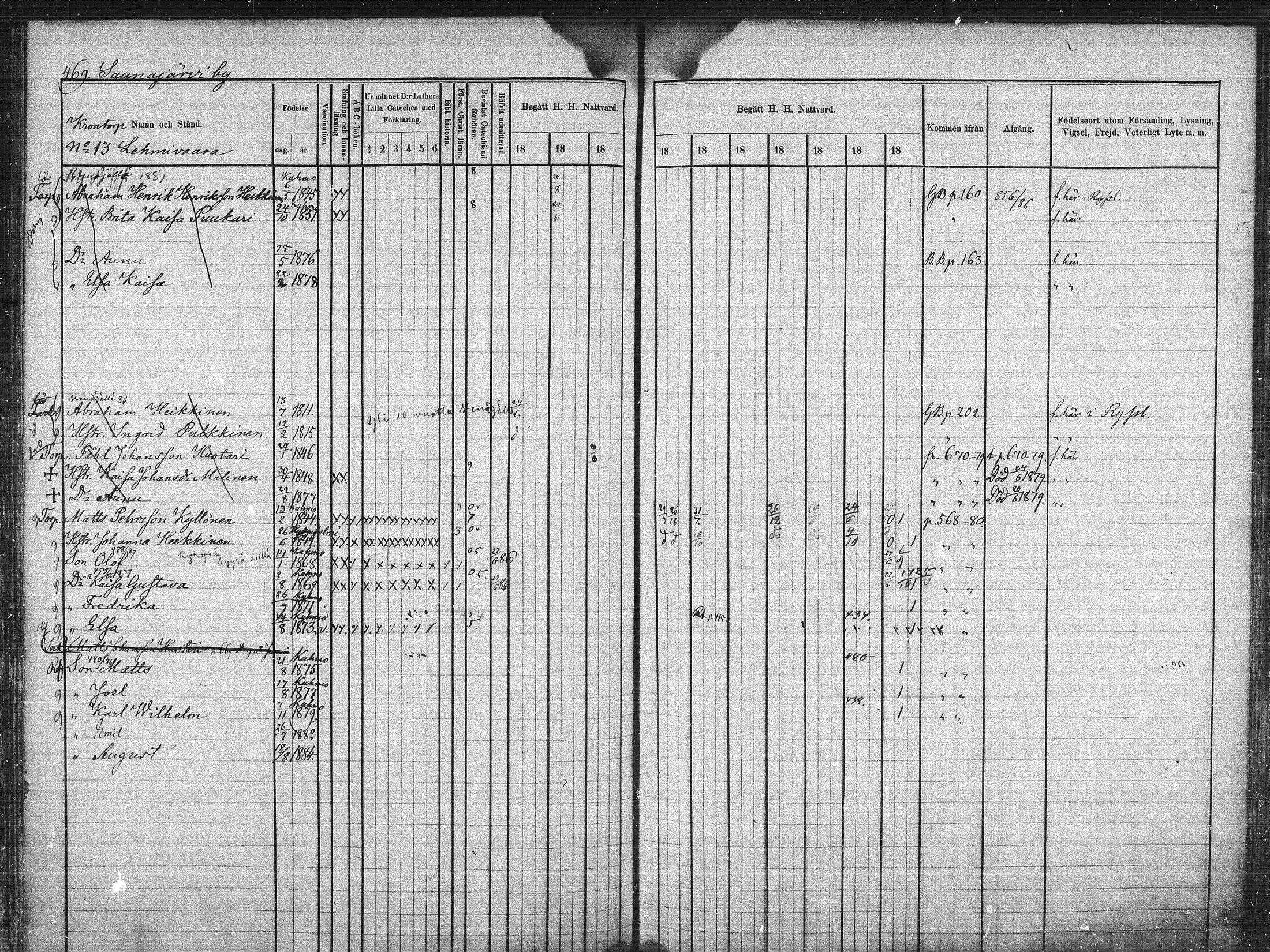 [ ../kirjat/Kirkonkirjat/kuhmo/rippikirja_1877-1886_mko54-63/kuvat/147.jpg ]