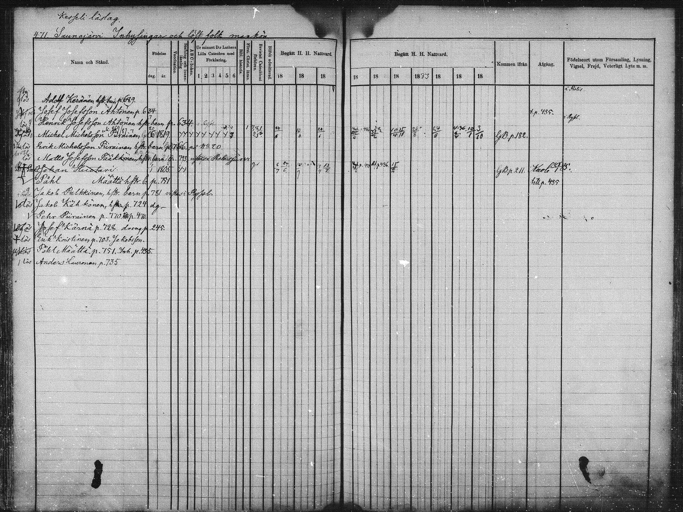 [ ../kirjat/Kirkonkirjat/kuhmo/rippikirja_1877-1886_mko54-63/kuvat/149.jpg ]