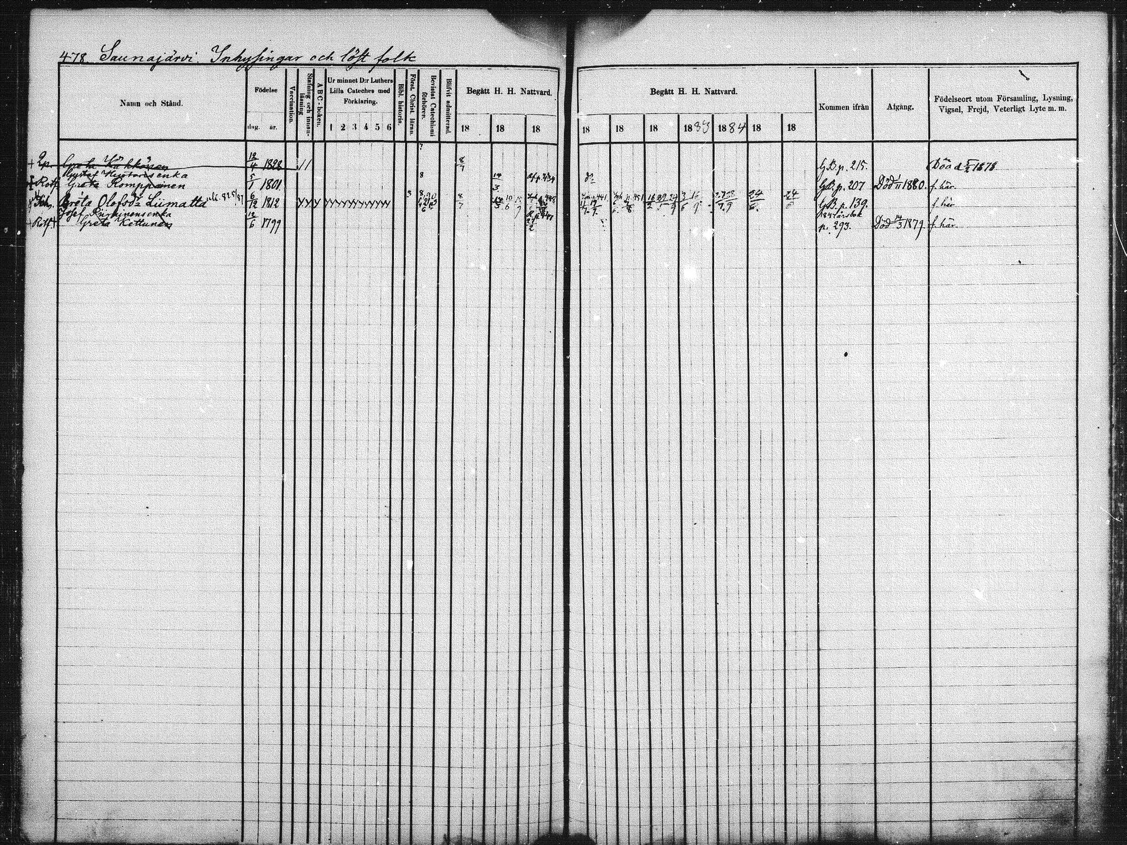 [ ../kirjat/Kirkonkirjat/kuhmo/rippikirja_1877-1886_mko54-63/kuvat/156.jpg ]