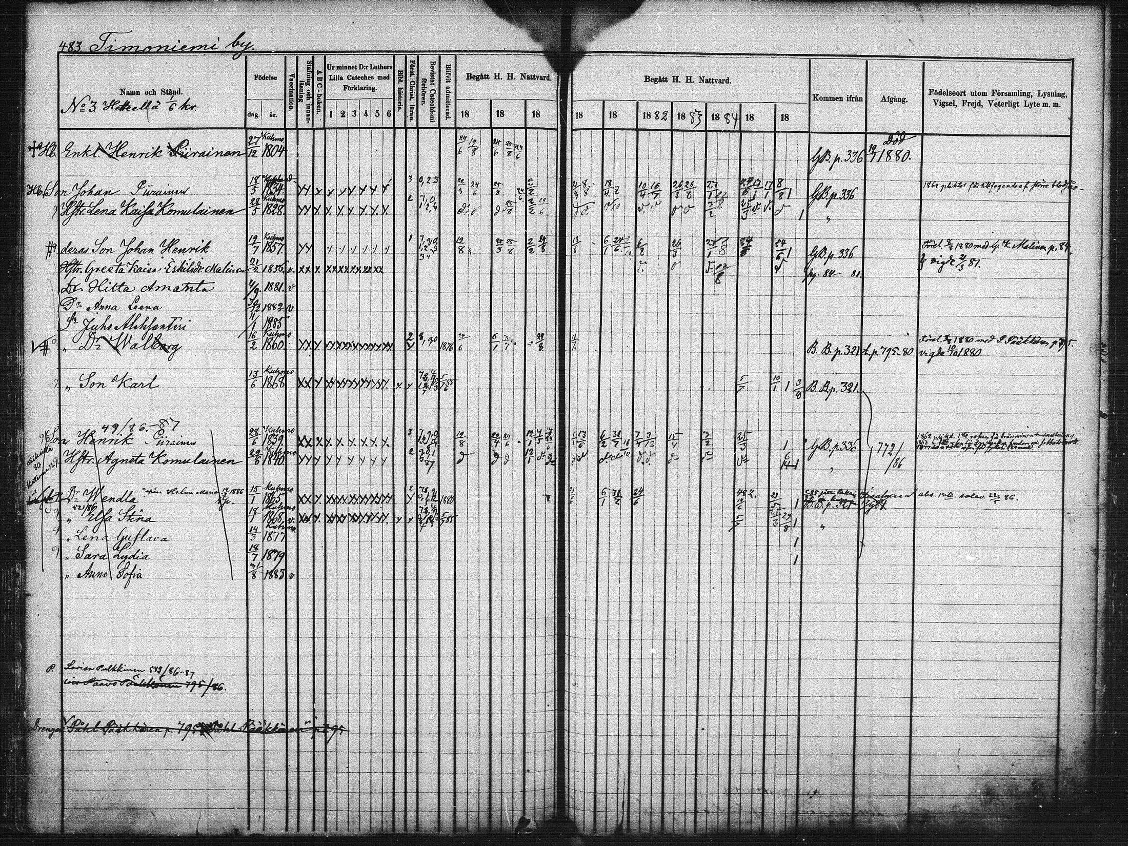 [ ../kirjat/Kirkonkirjat/kuhmo/rippikirja_1877-1886_mko54-63/kuvat/161.jpg ]
