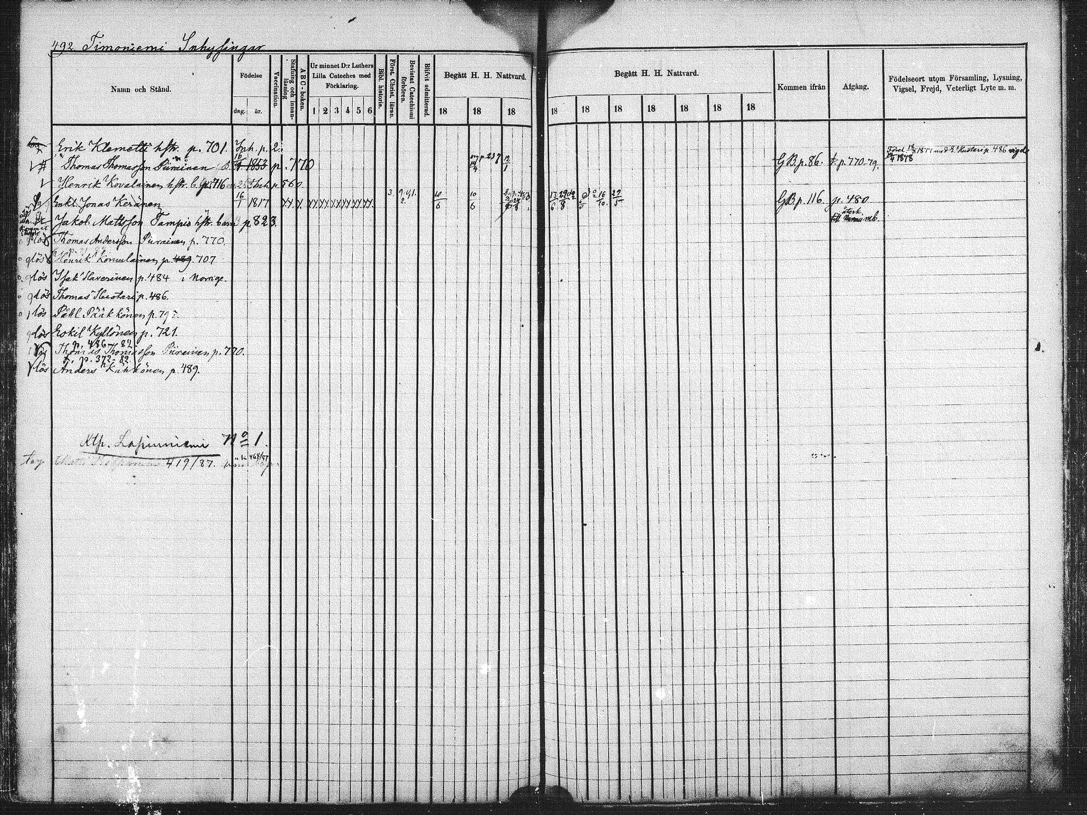 [ ../kirjat/Kirkonkirjat/kuhmo/rippikirja_1877-1886_mko54-63/kuvat/170.jpg ]