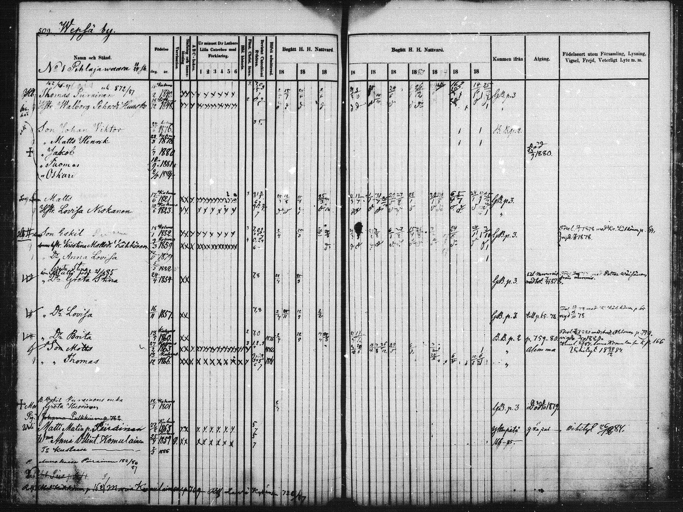 [ ../kirjat/Kirkonkirjat/kuhmo/rippikirja_1877-1886_mko54-63/kuvat/186.jpg ]