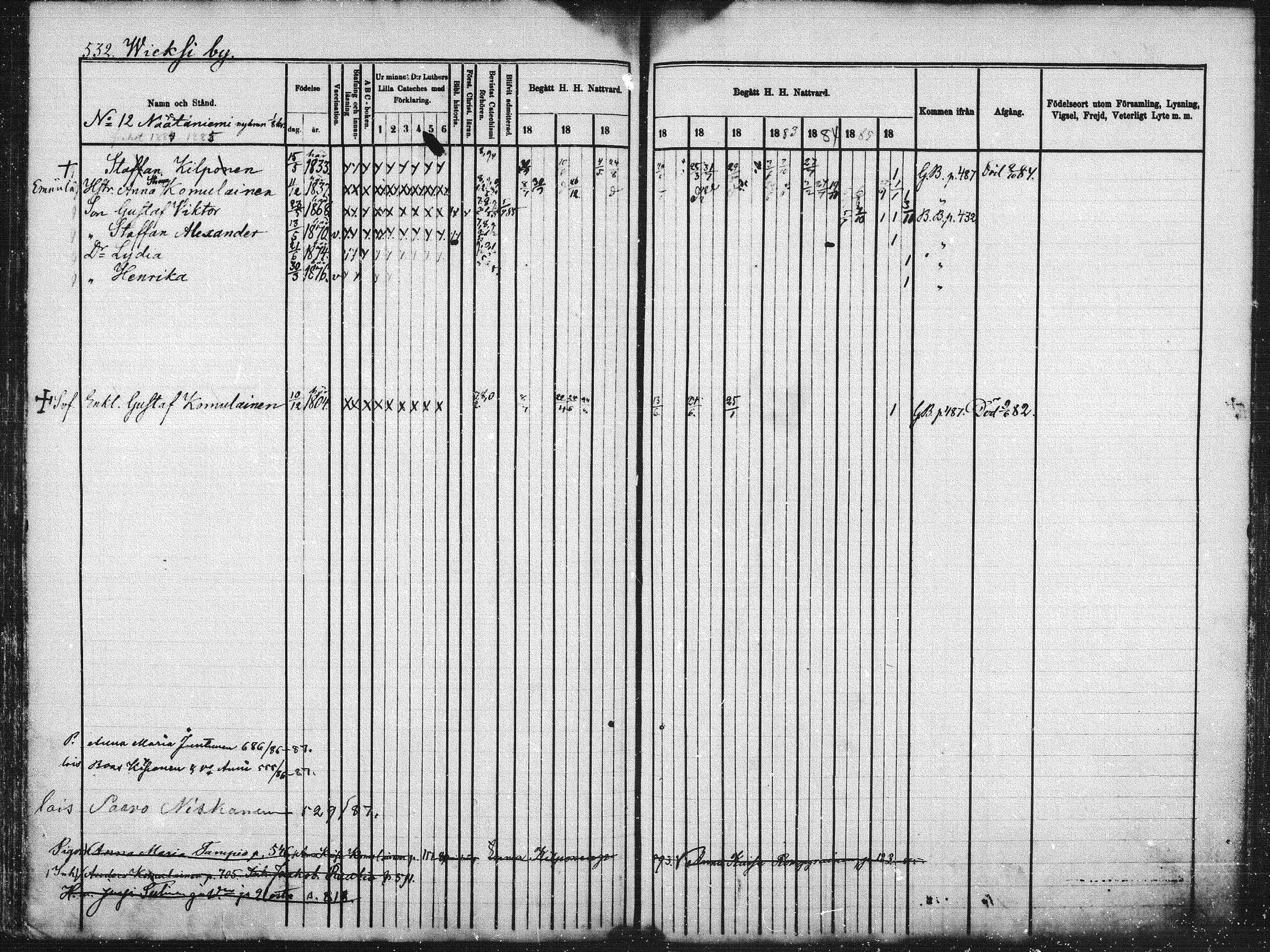 [ ../kirjat/Kirkonkirjat/kuhmo/rippikirja_1877-1886_mko54-63/kuvat/208.jpg ]