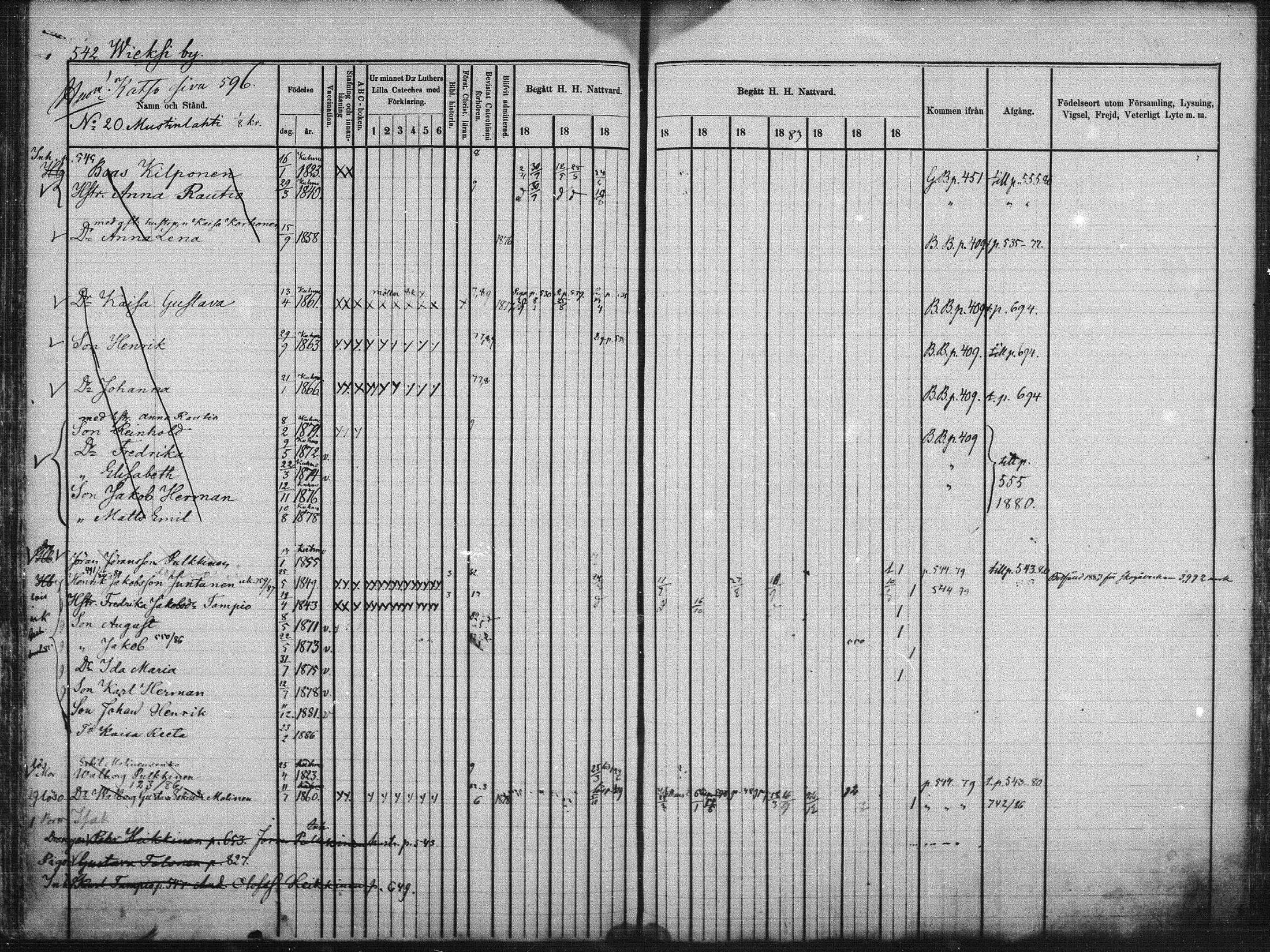 [ ../kirjat/Kirkonkirjat/kuhmo/rippikirja_1877-1886_mko54-63/kuvat/218.jpg ]