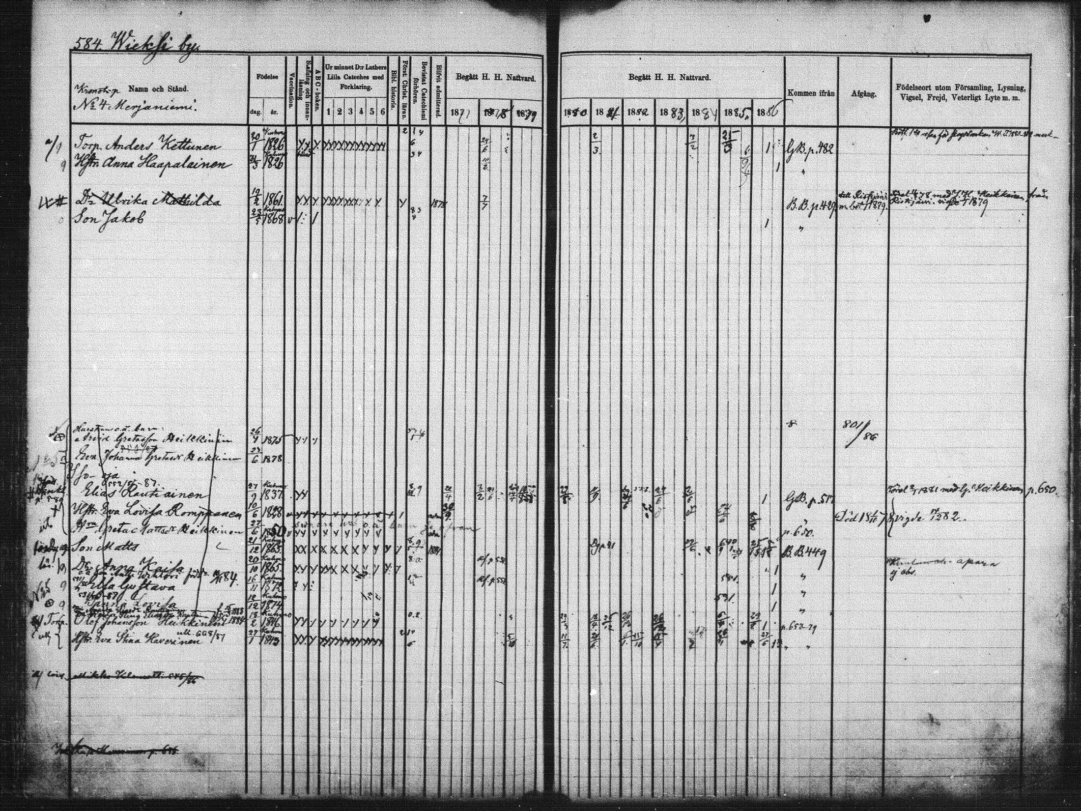 [ ../kirjat/Kirkonkirjat/kuhmo/rippikirja_1877-1886_mko54-63/kuvat/260.jpg ]