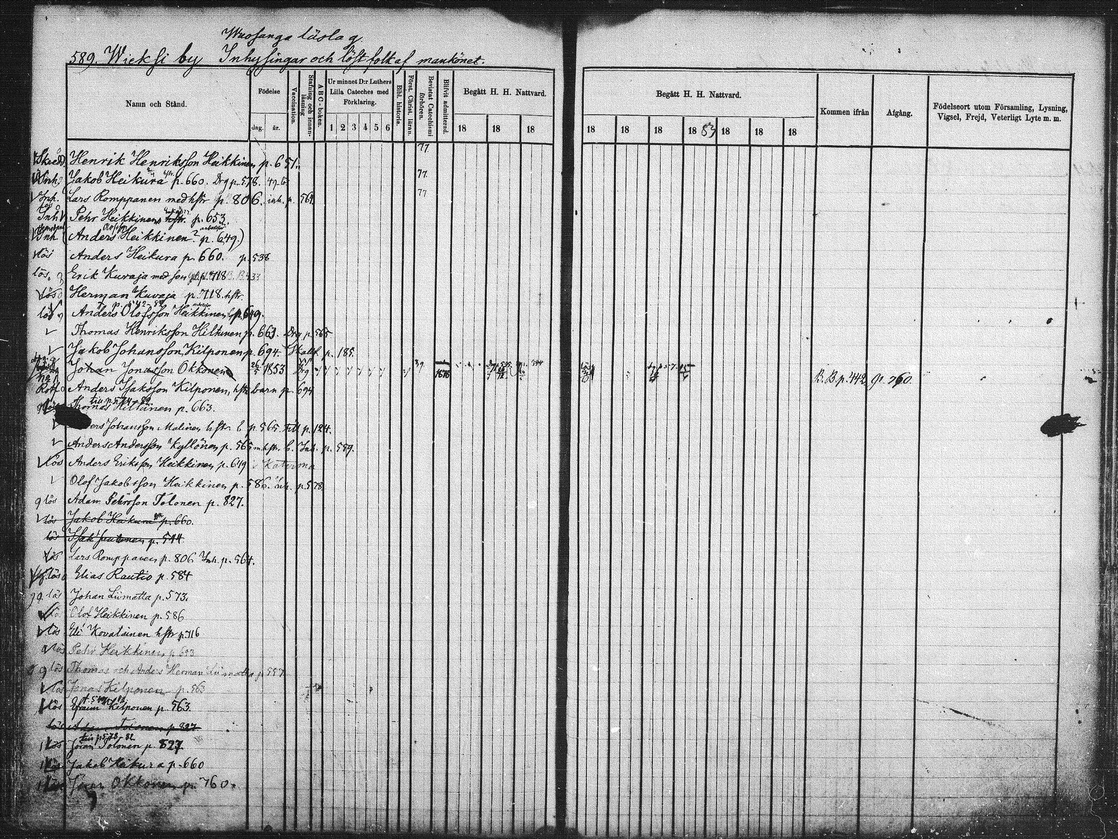 [ ../kirjat/Kirkonkirjat/kuhmo/rippikirja_1877-1886_mko54-63/kuvat/265.jpg ]