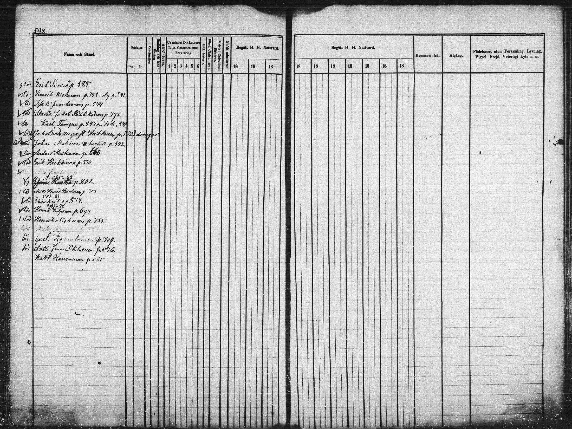 [ ../kirjat/Kirkonkirjat/kuhmo/rippikirja_1877-1886_mko54-63/kuvat/268.jpg ]