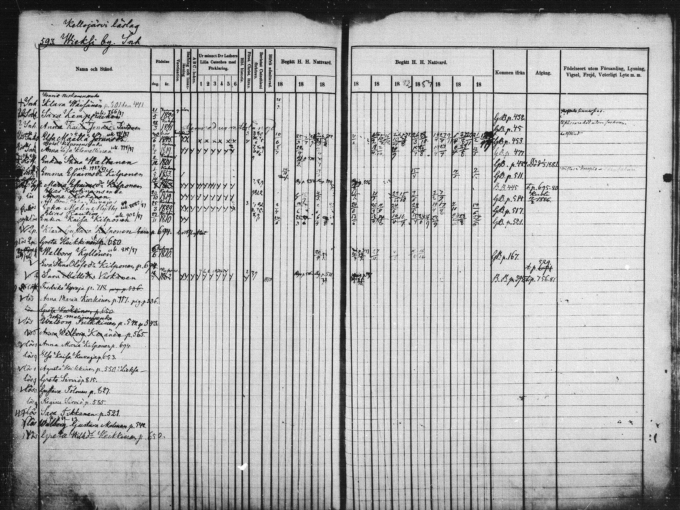 [ ../kirjat/Kirkonkirjat/kuhmo/rippikirja_1877-1886_mko54-63/kuvat/269.jpg ]