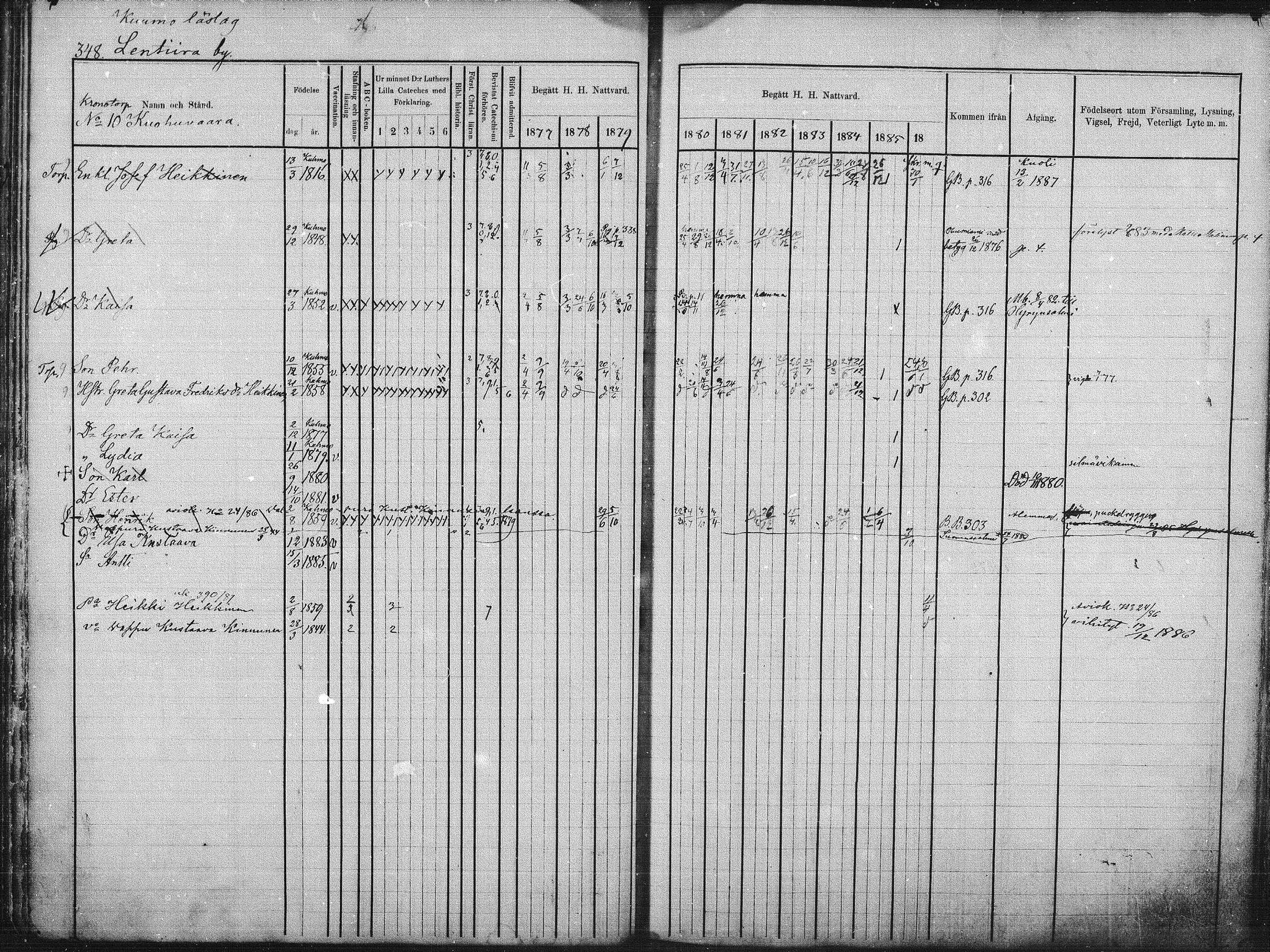 [ ../kirjat/Kirkonkirjat/kuhmo/rippikirja_1877-1886_mko54-63/kuvat/33.jpg ]