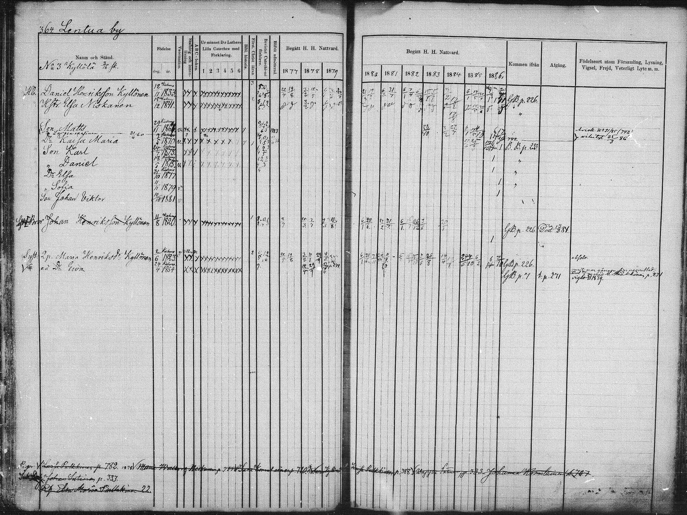 [ ../kirjat/Kirkonkirjat/kuhmo/rippikirja_1877-1886_mko54-63/kuvat/49.jpg ]