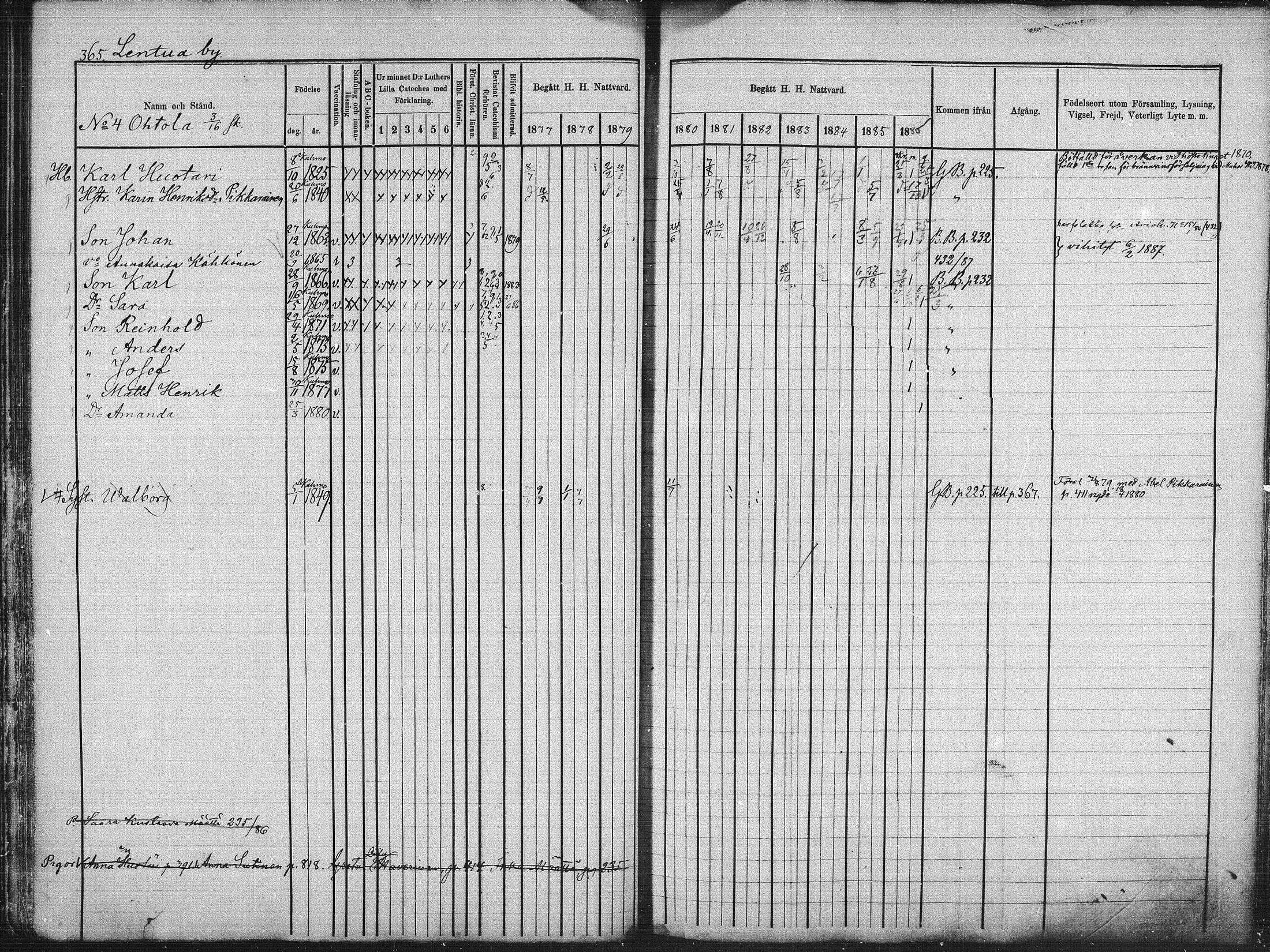 [ ../kirjat/Kirkonkirjat/kuhmo/rippikirja_1877-1886_mko54-63/kuvat/50.jpg ]
