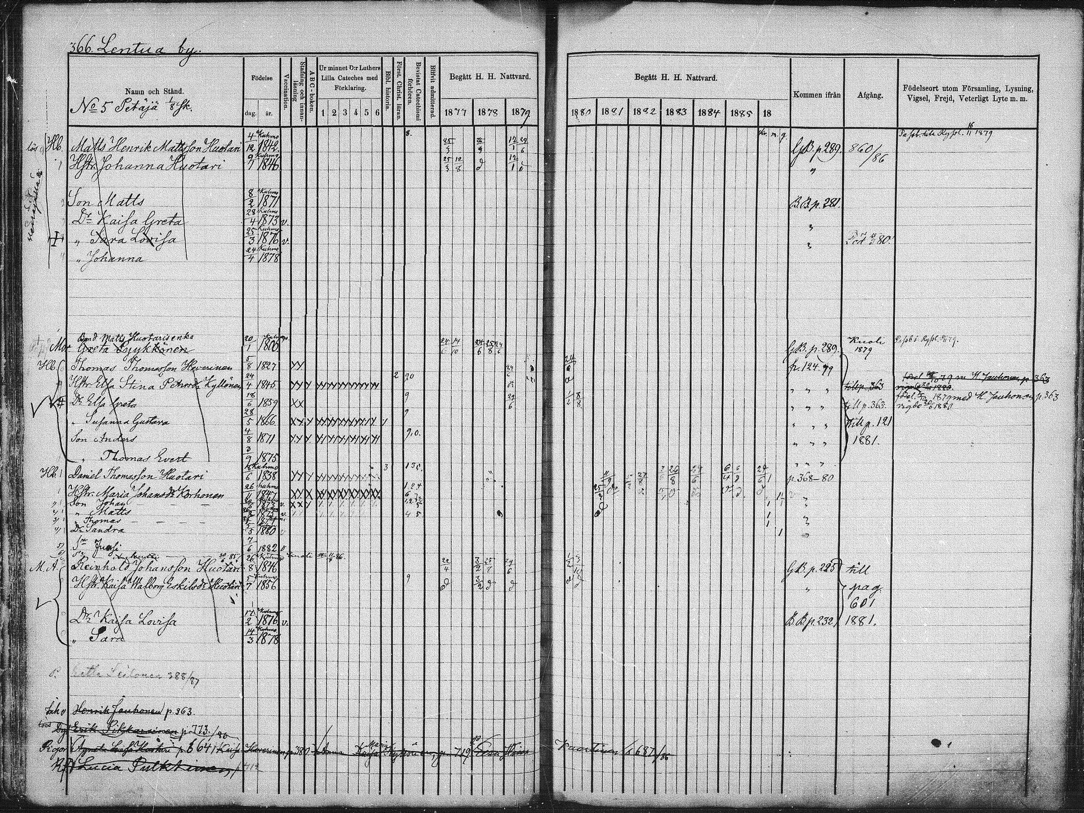 [ ../kirjat/Kirkonkirjat/kuhmo/rippikirja_1877-1886_mko54-63/kuvat/51.jpg ]