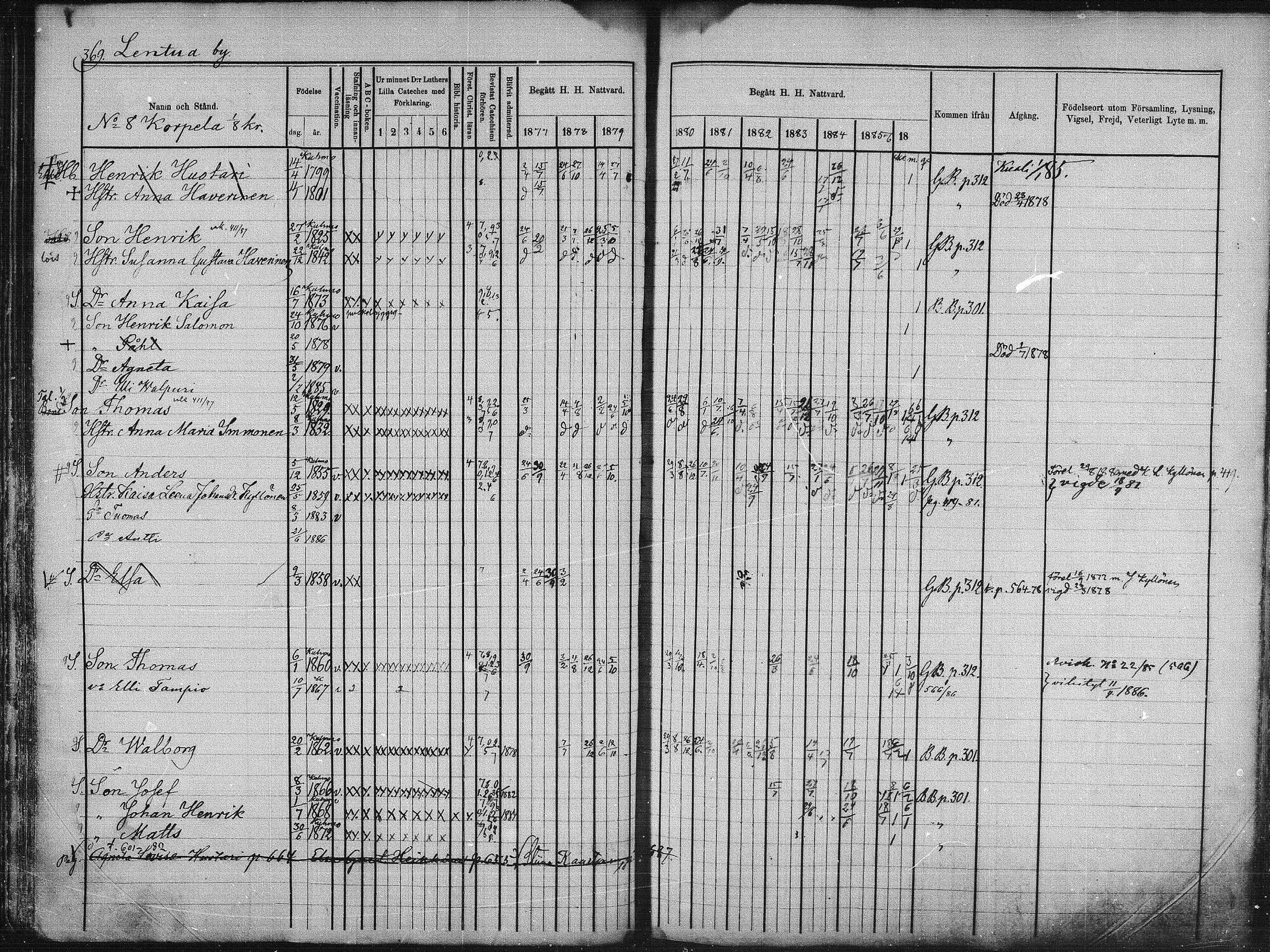 [ ../kirjat/Kirkonkirjat/kuhmo/rippikirja_1877-1886_mko54-63/kuvat/54.jpg ]