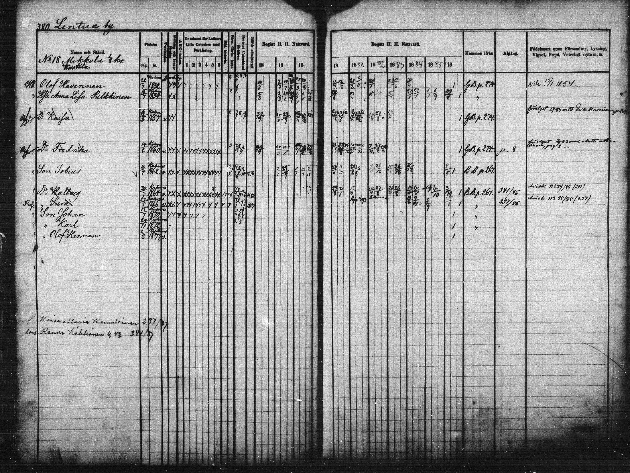 [ ../kirjat/Kirkonkirjat/kuhmo/rippikirja_1877-1886_mko54-63/kuvat/65.jpg ]