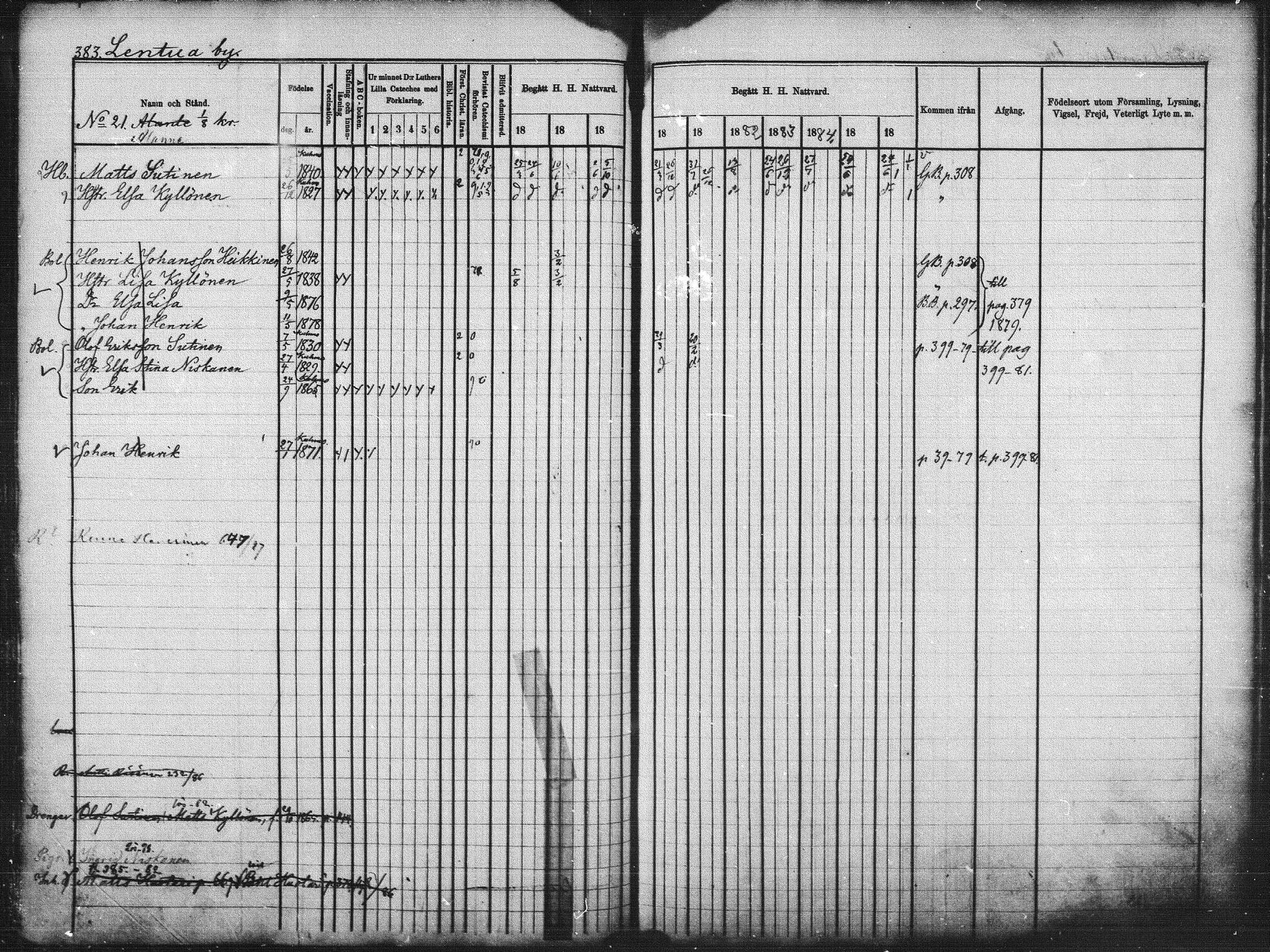 [ ../kirjat/Kirkonkirjat/kuhmo/rippikirja_1877-1886_mko54-63/kuvat/68.jpg ]