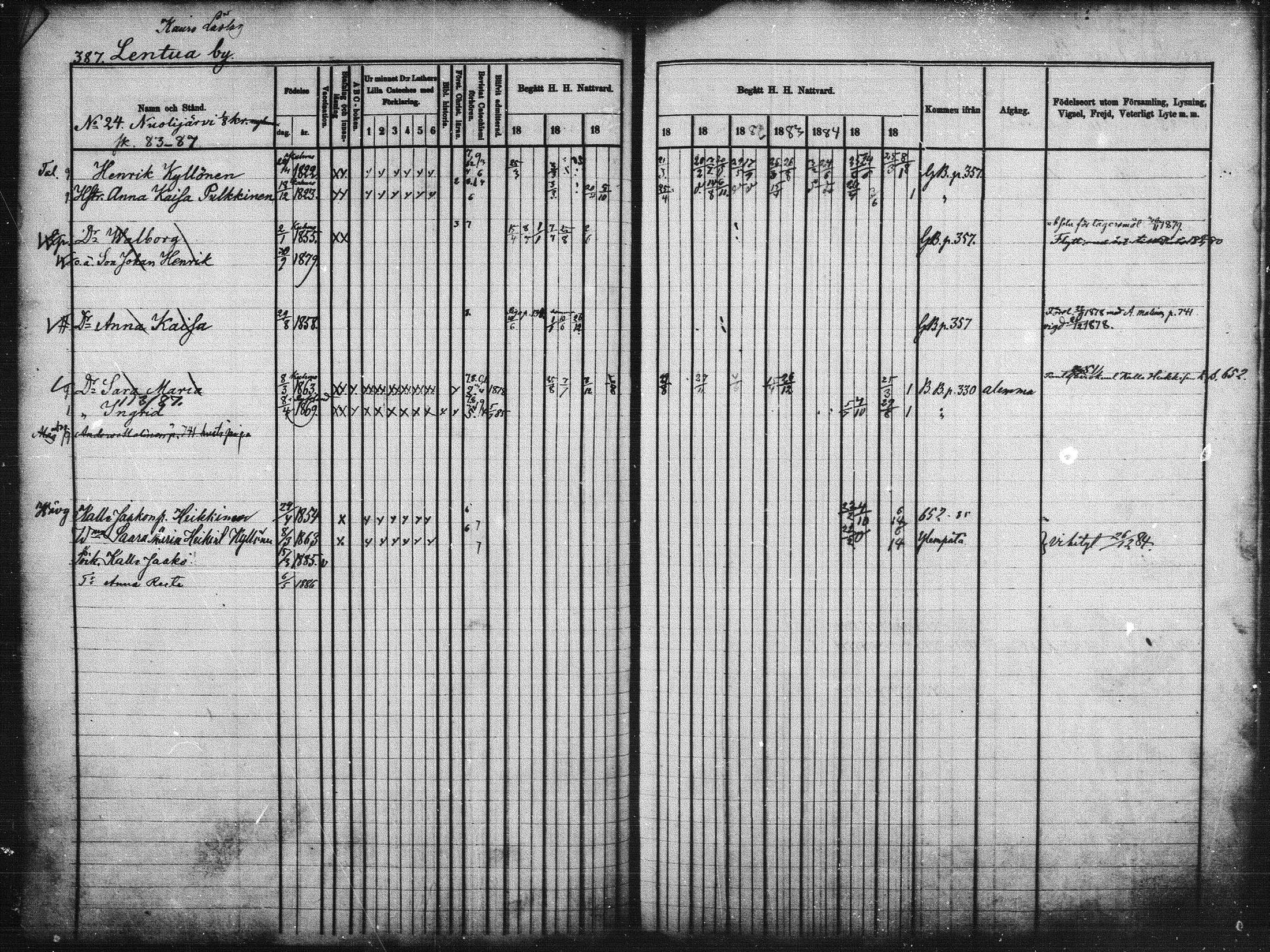 [ ../kirjat/Kirkonkirjat/kuhmo/rippikirja_1877-1886_mko54-63/kuvat/72.jpg ]