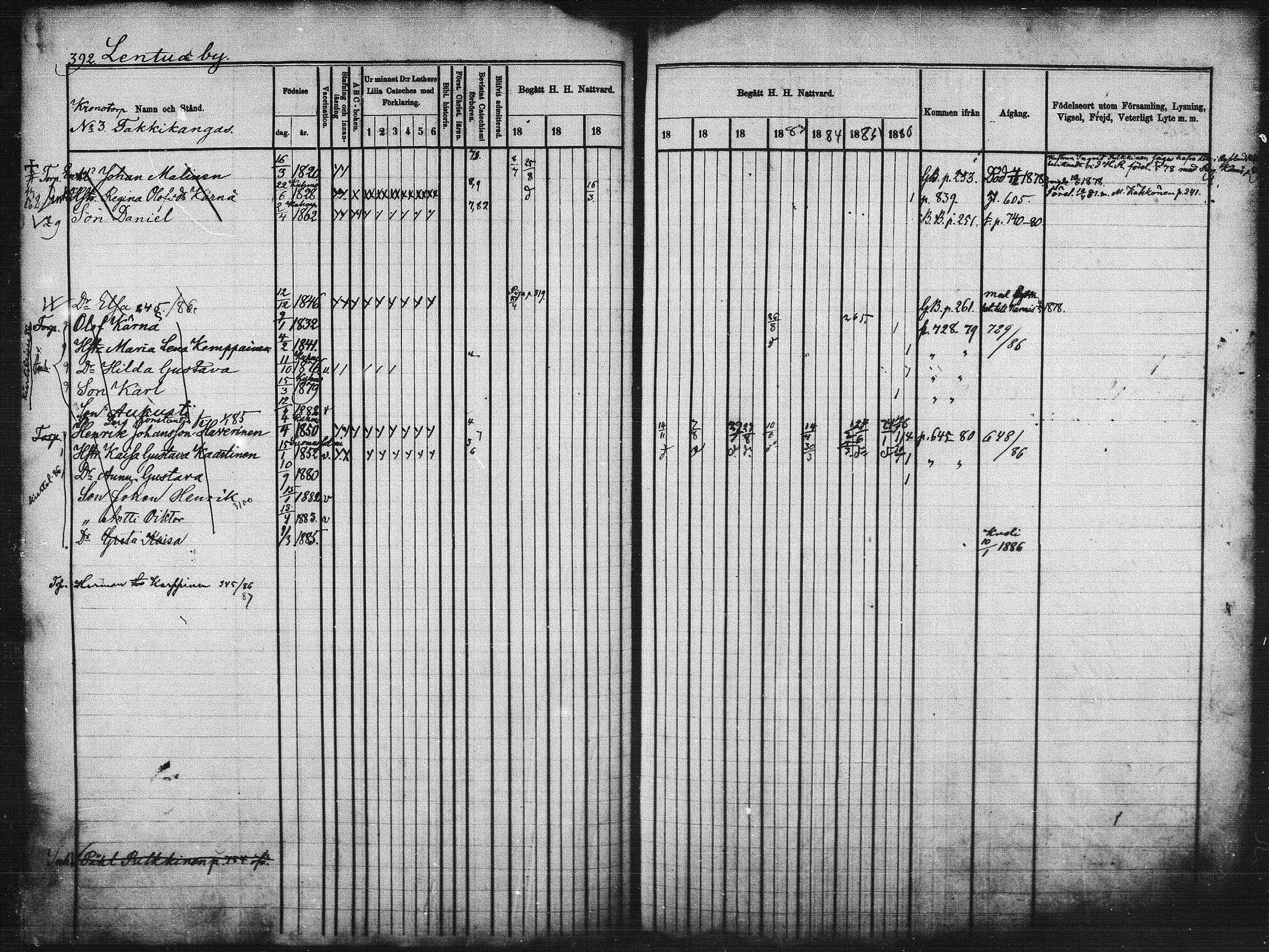 [ ../kirjat/Kirkonkirjat/kuhmo/rippikirja_1877-1886_mko54-63/kuvat/77.jpg ]