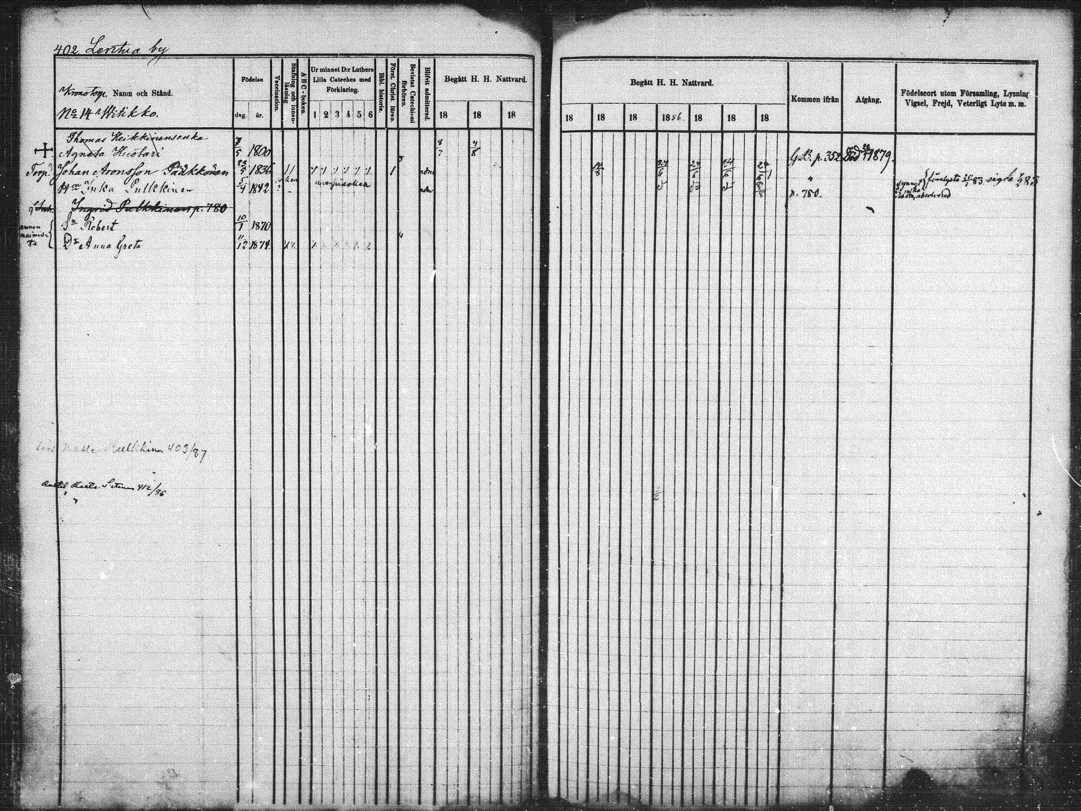 [ ../kirjat/Kirkonkirjat/kuhmo/rippikirja_1877-1886_mko54-63/kuvat/87.jpg ]