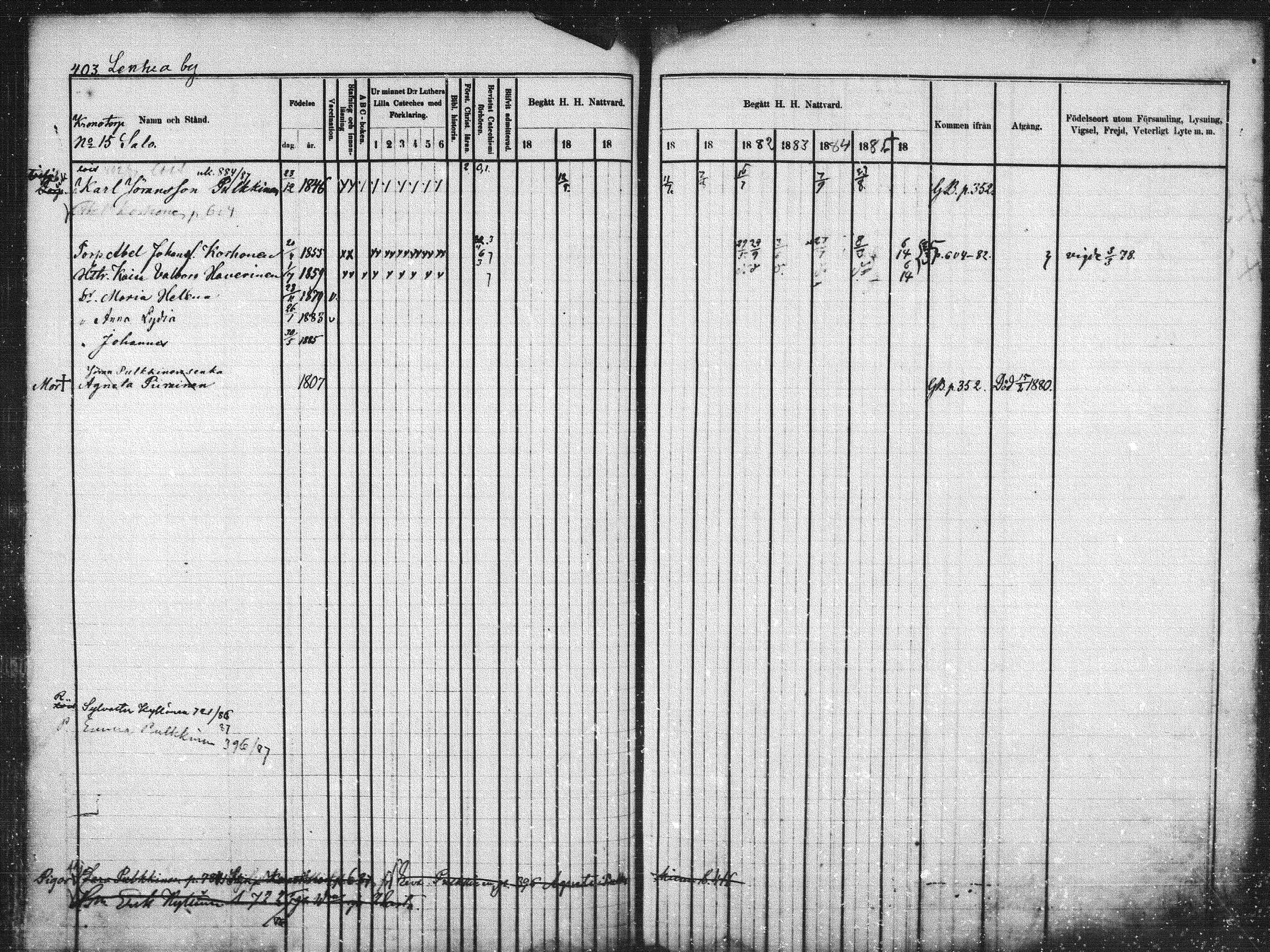 [ ../kirjat/Kirkonkirjat/kuhmo/rippikirja_1877-1886_mko54-63/kuvat/88.jpg ]