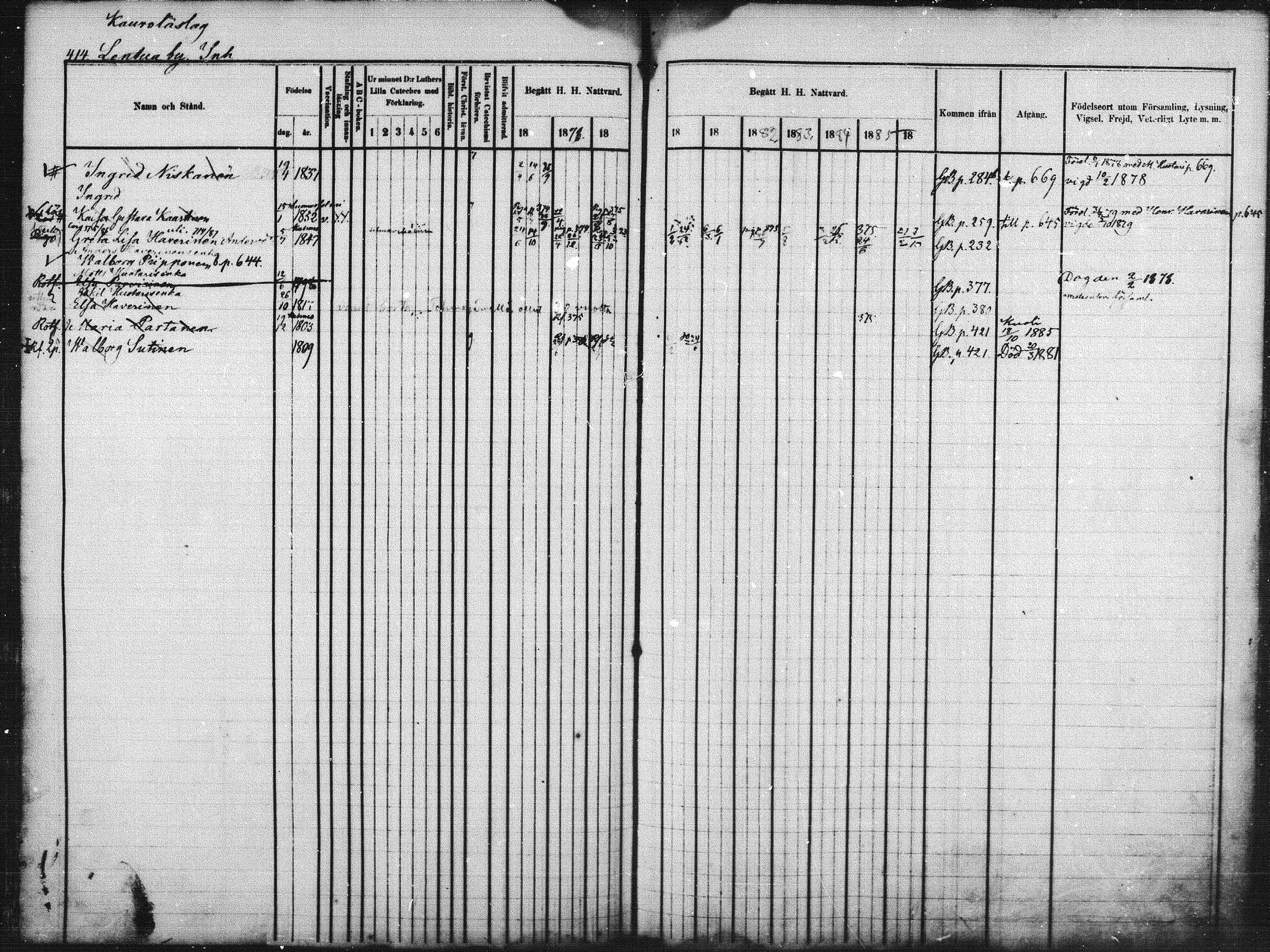 [ ../kirjat/Kirkonkirjat/kuhmo/rippikirja_1877-1886_mko54-63/kuvat/96.jpg ]