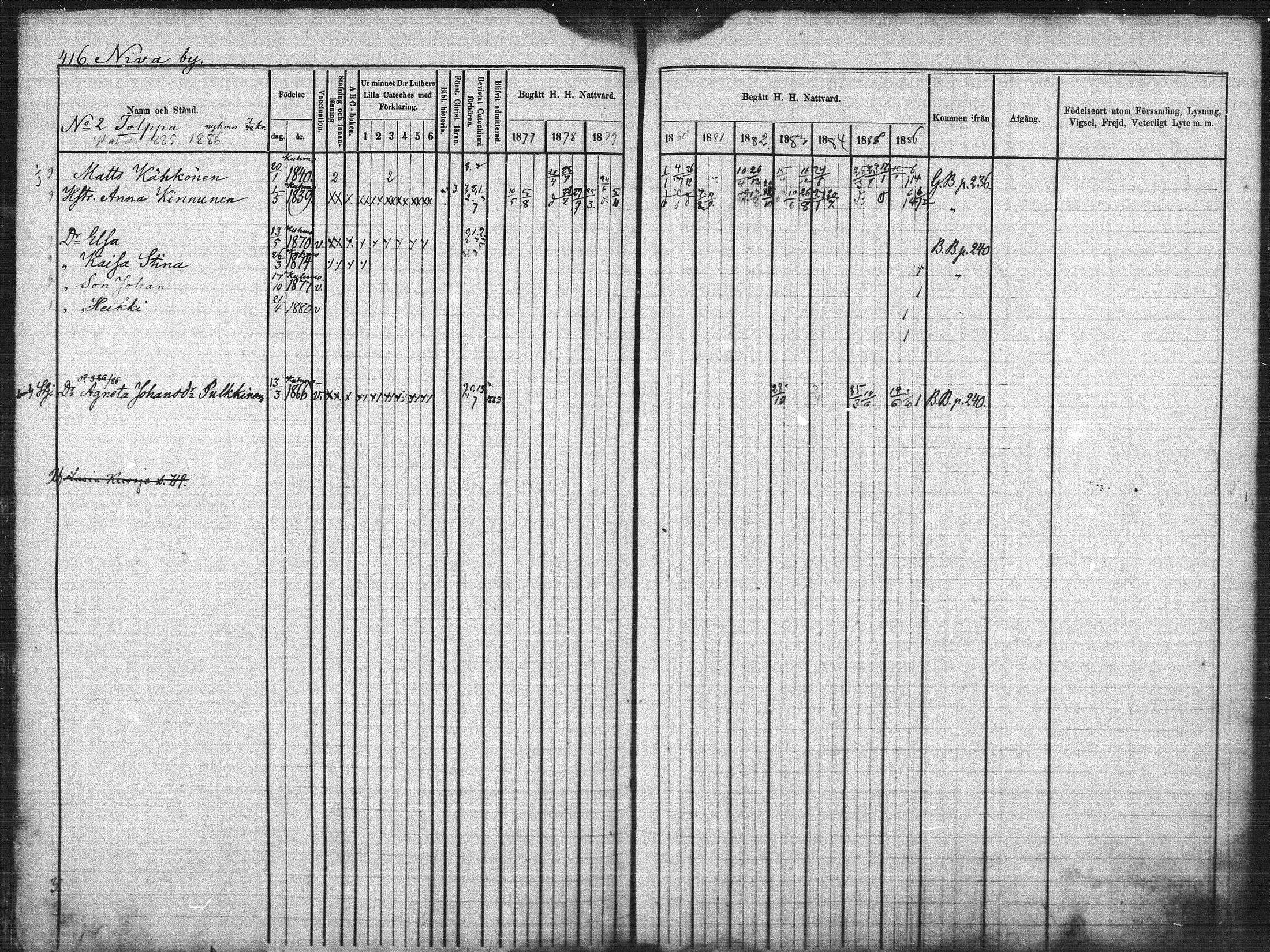 [ ../kirjat/Kirkonkirjat/kuhmo/rippikirja_1877-1886_mko54-63/kuvat/98.jpg ]