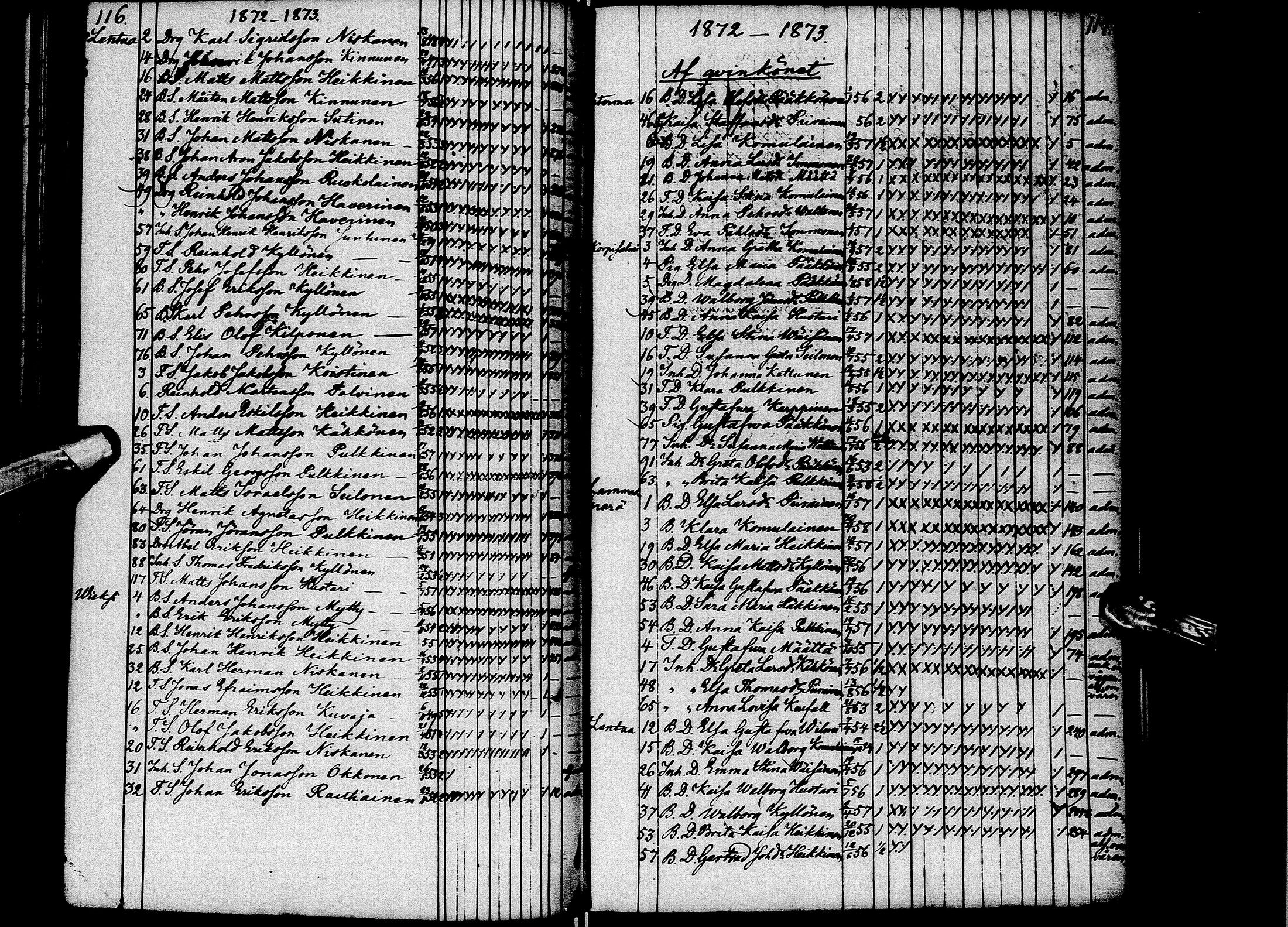 [ ../kirjat/Kirkonkirjat/kuhmo/rippilapset_1850-1885_ik115/kuvat/62.jpg ]