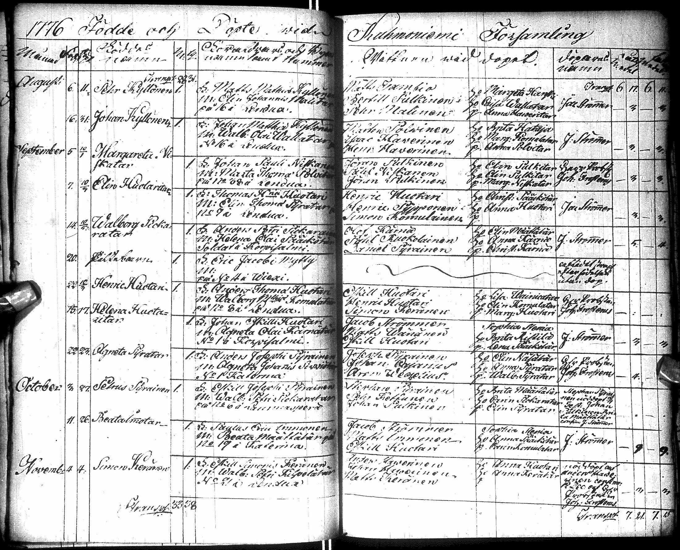 [ ../kirjat/Kirkonkirjat/kuhmo/syntyneet_1757-1784_ik114/kuvat/124.jpg ]